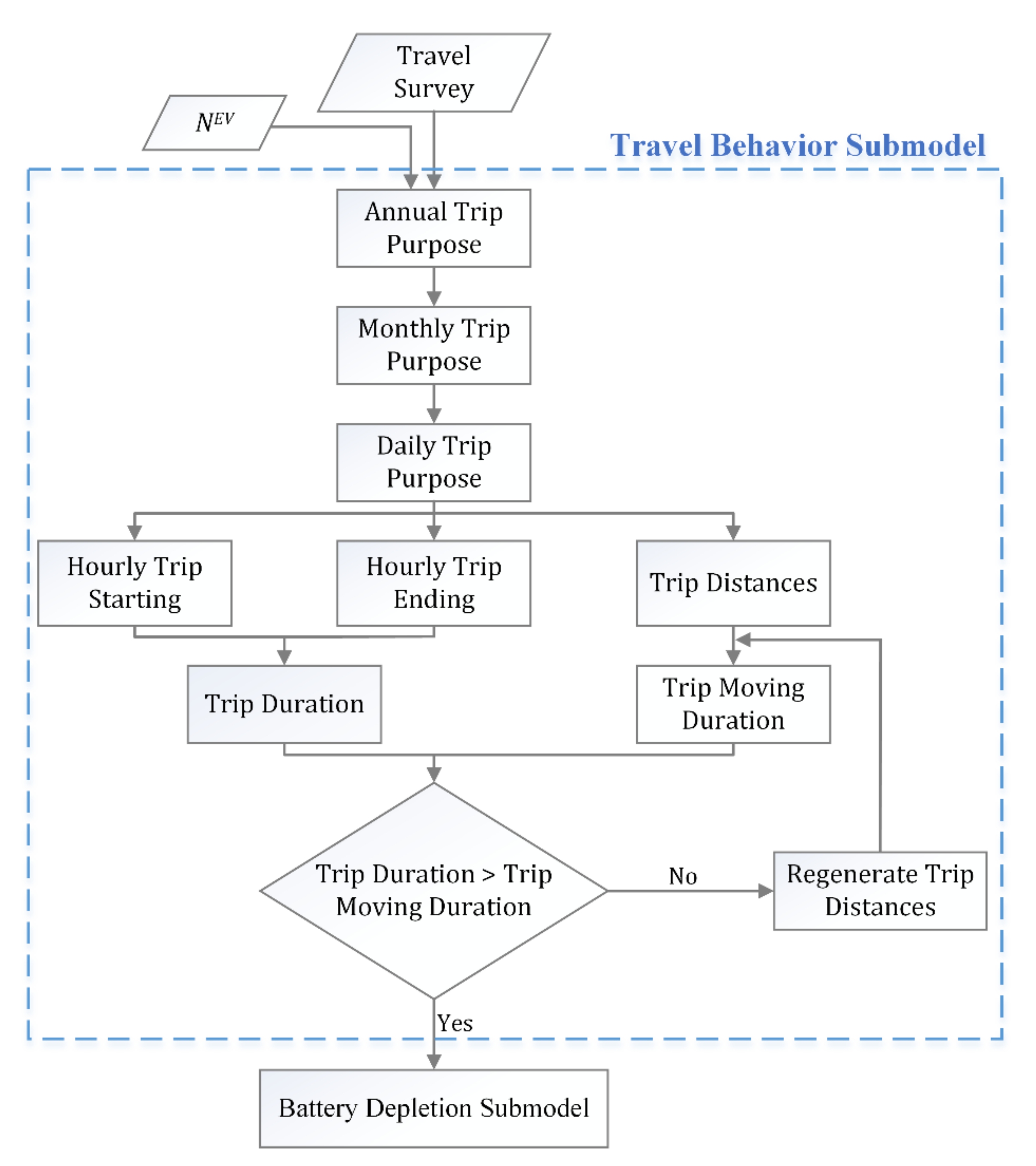 Energies 15 01585 g001