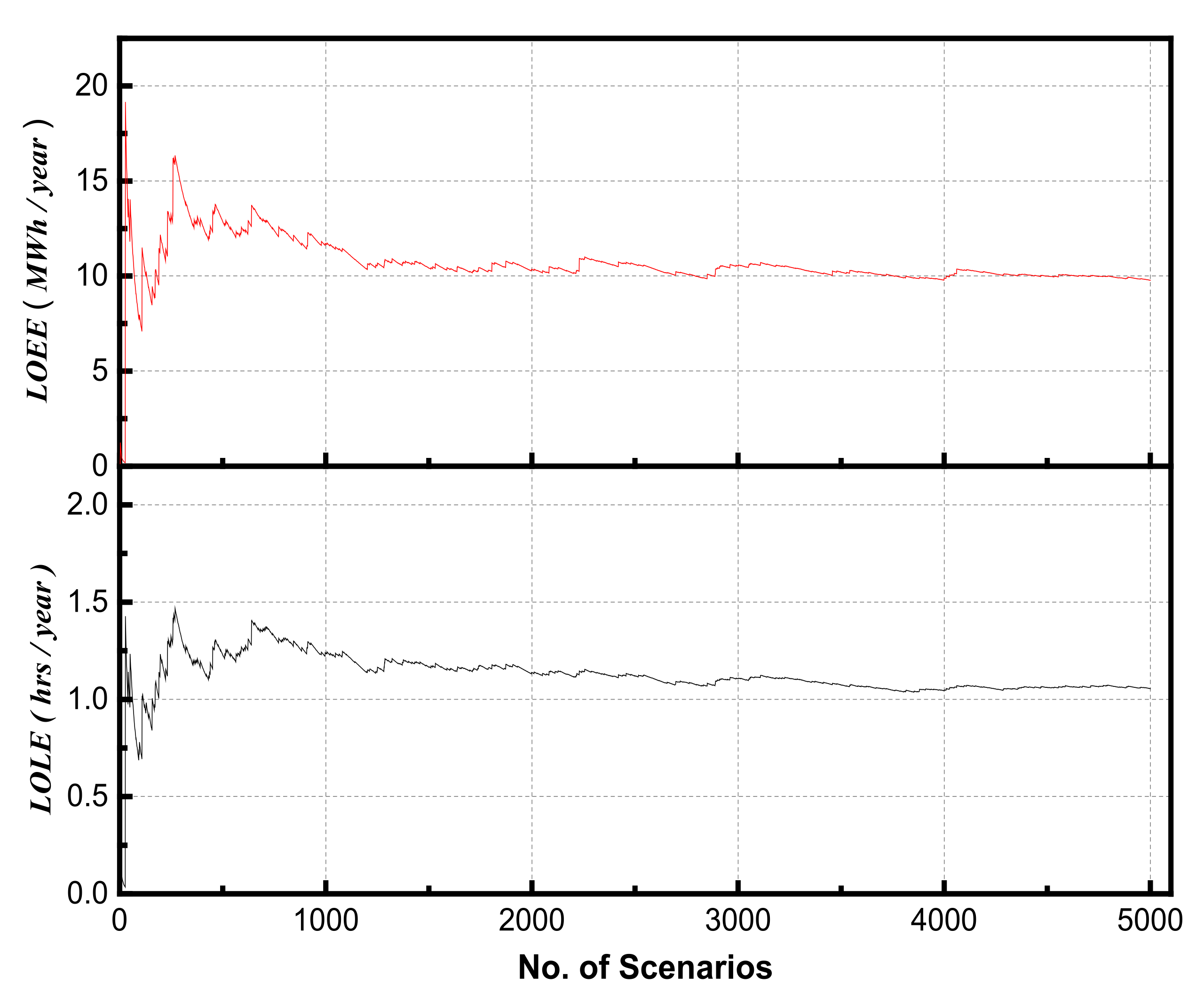 Energies 15 01585 g006