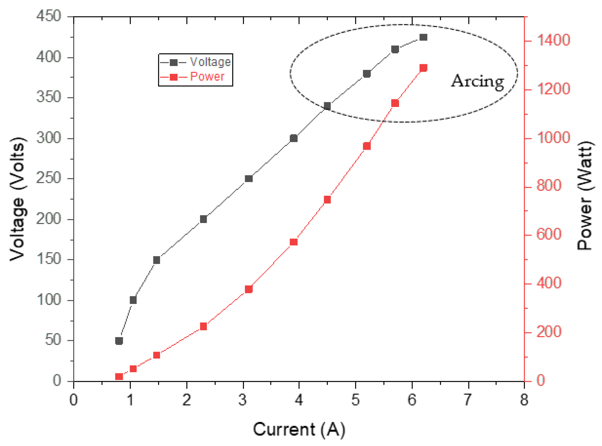 Energies 15 01589 g009