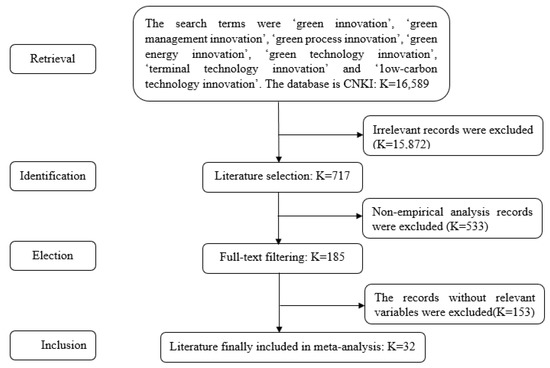 Energies | Free Full-Text | Investigation of Nexus between