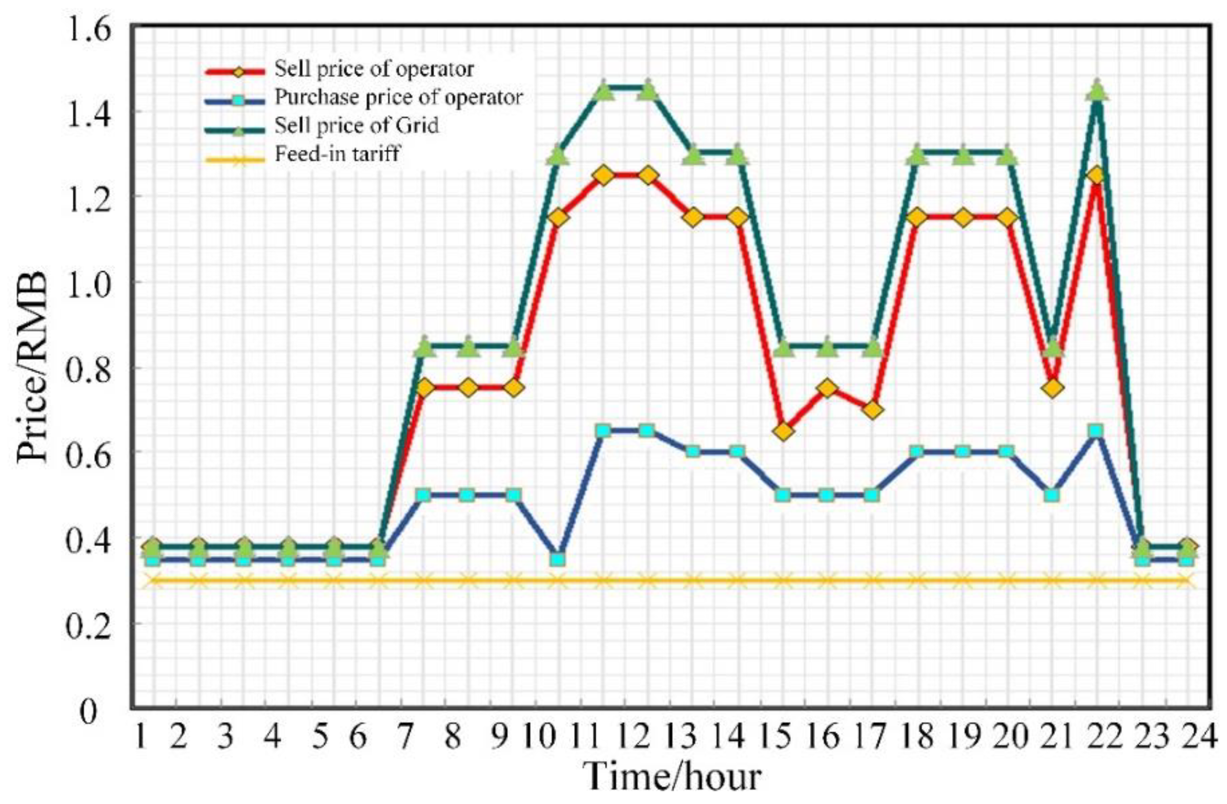 Energies 15 01594 g007