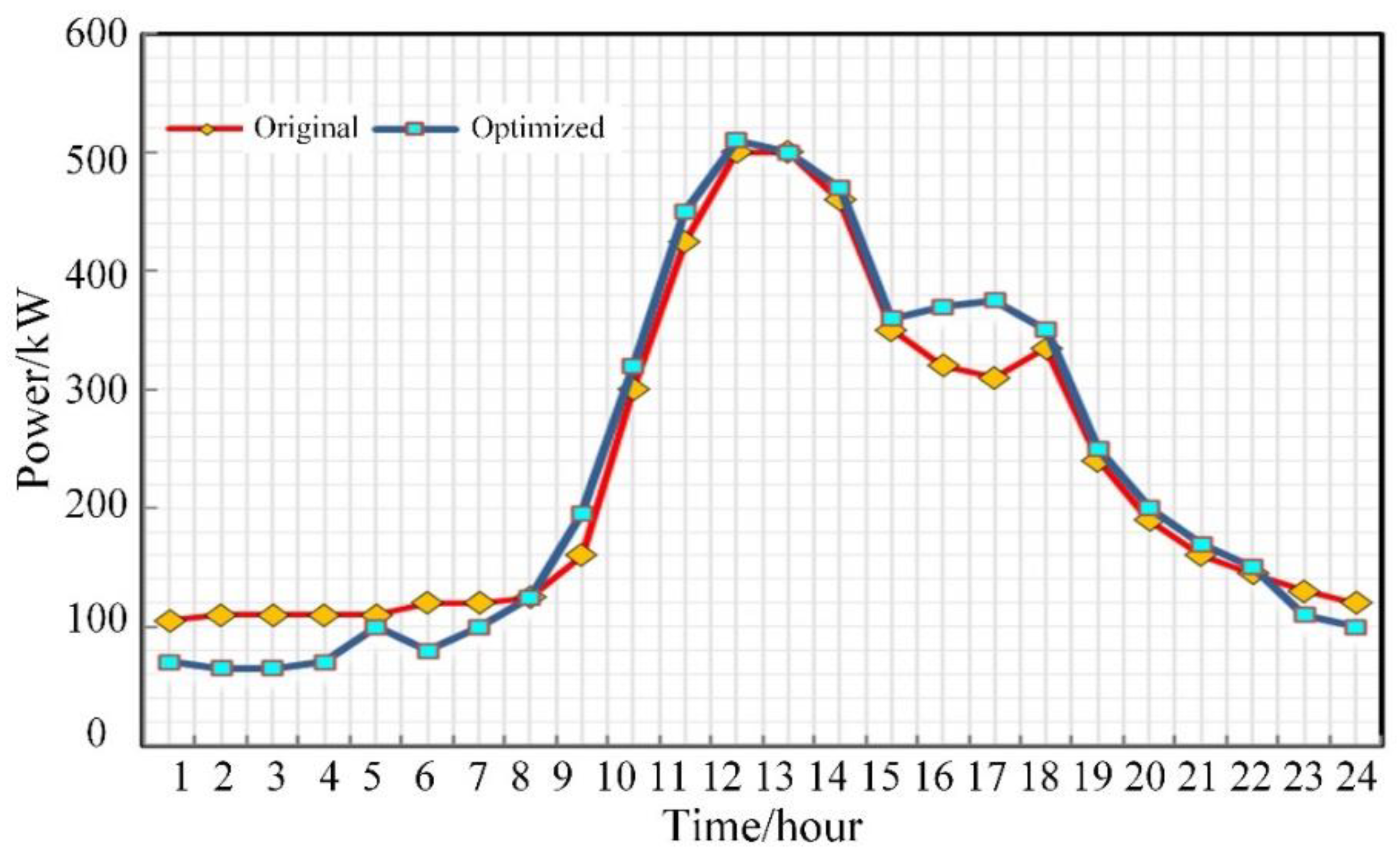 Energies 15 01594 g008