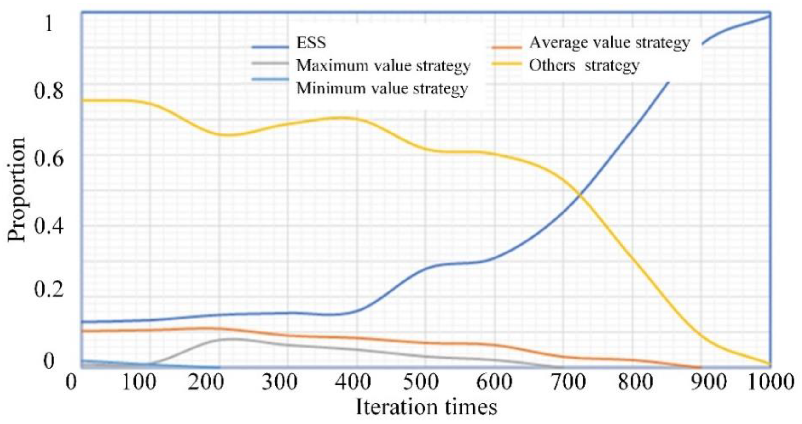 Energies 15 01594 g012