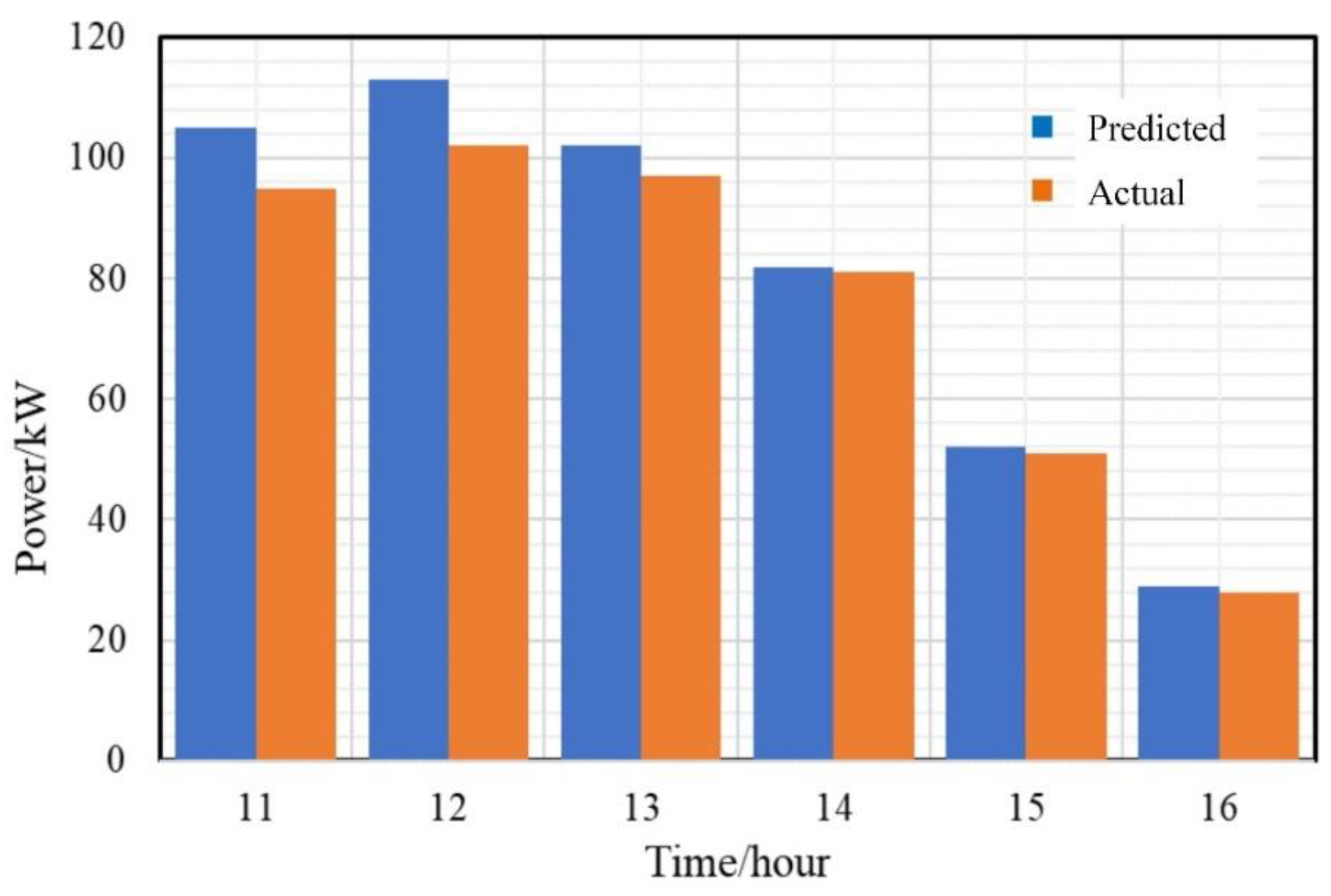 Energies 15 01594 g015