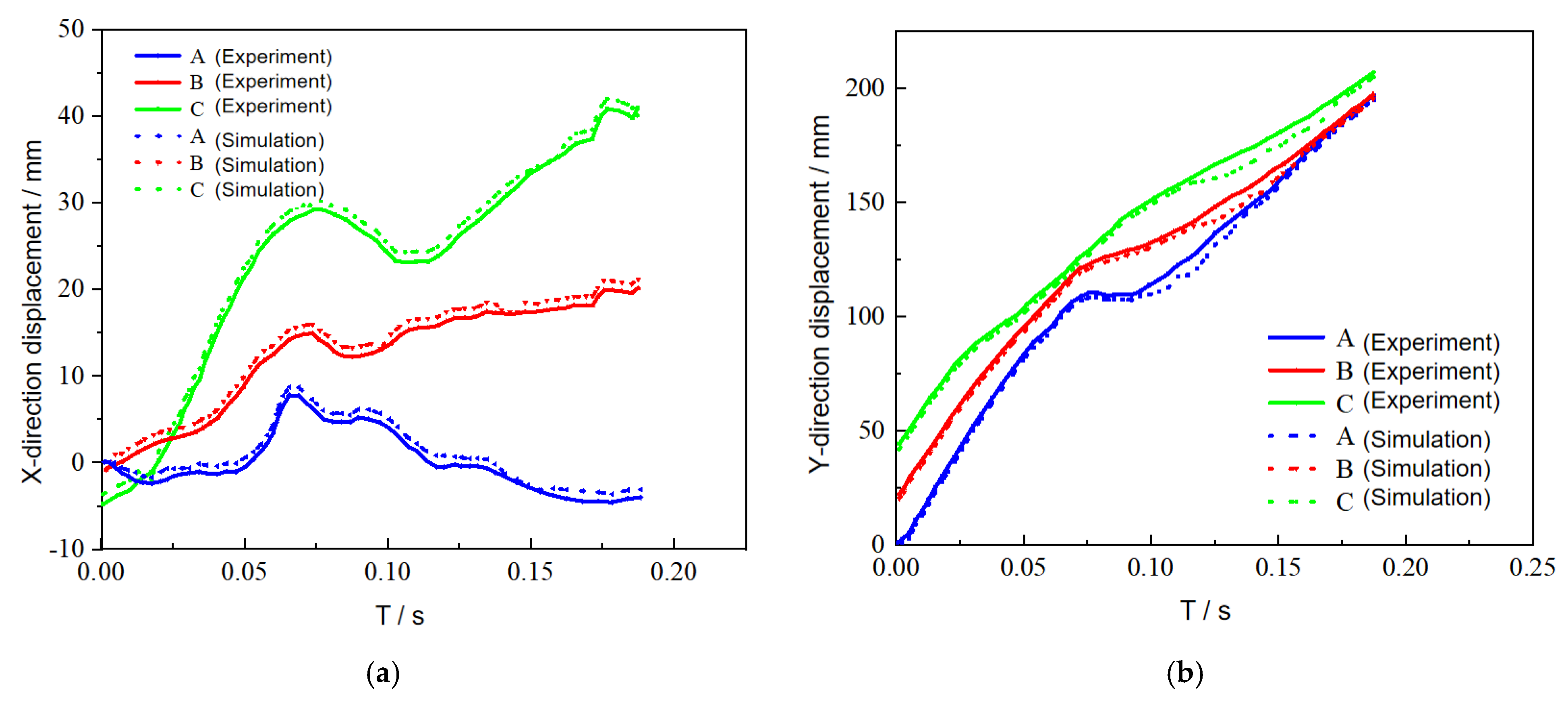 Energies 15 01598 g007
