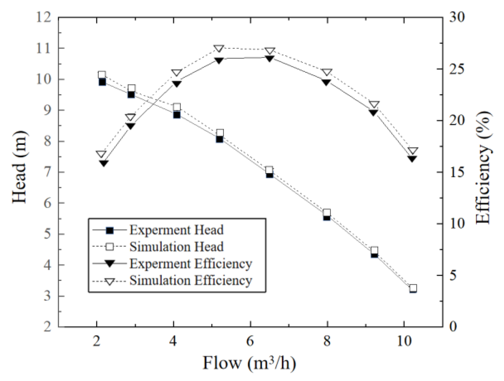 Energies 15 01598 g011