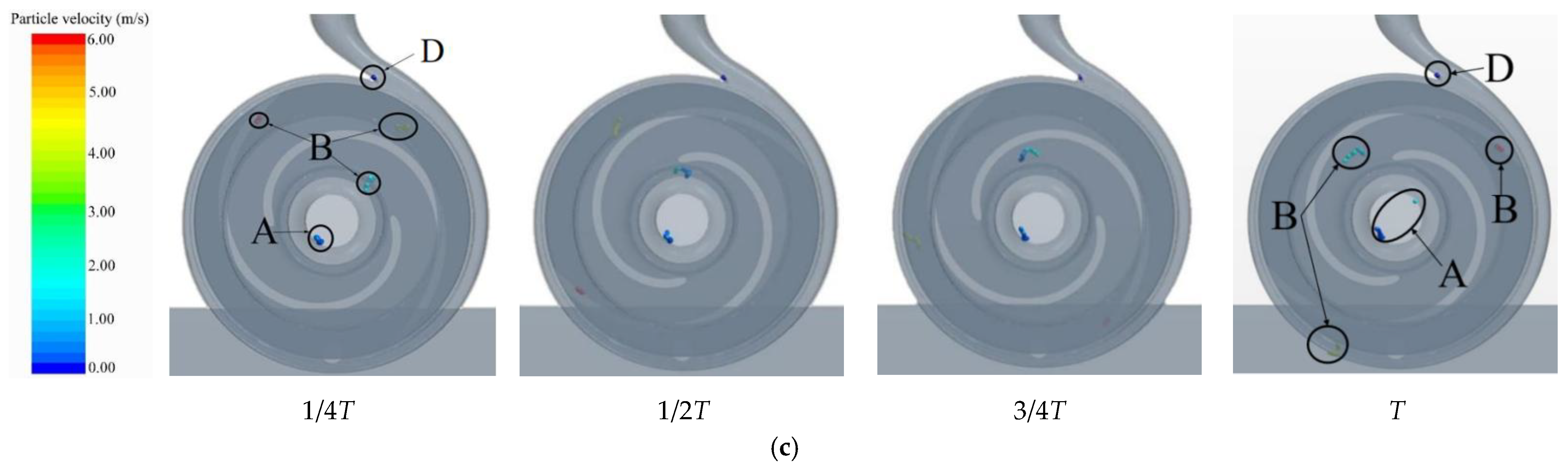 Energies 15 01598 g012b