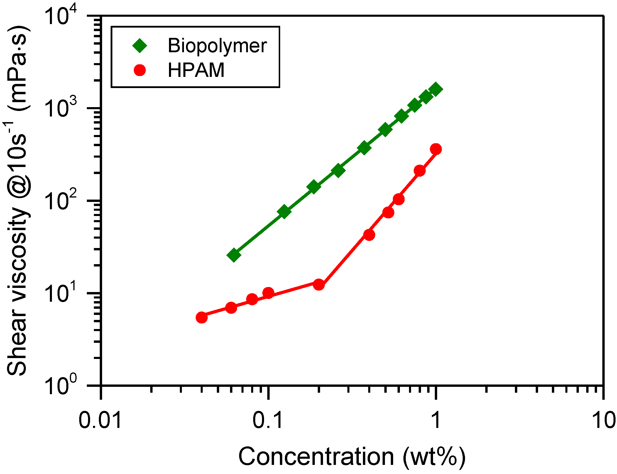 Energies 15 01601 g003