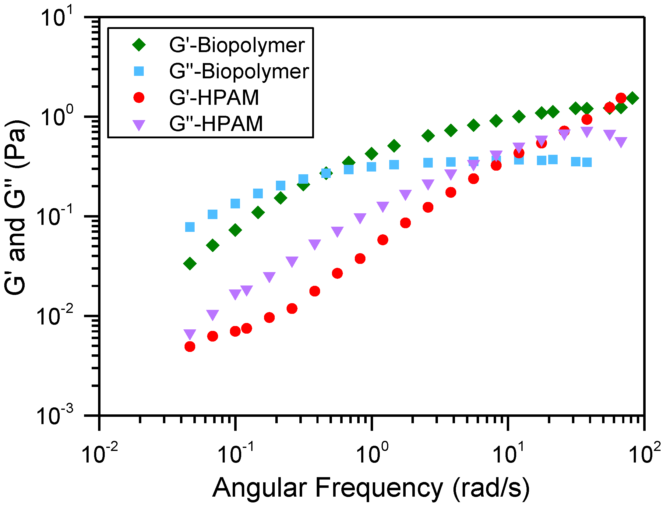 Energies 15 01601 g005