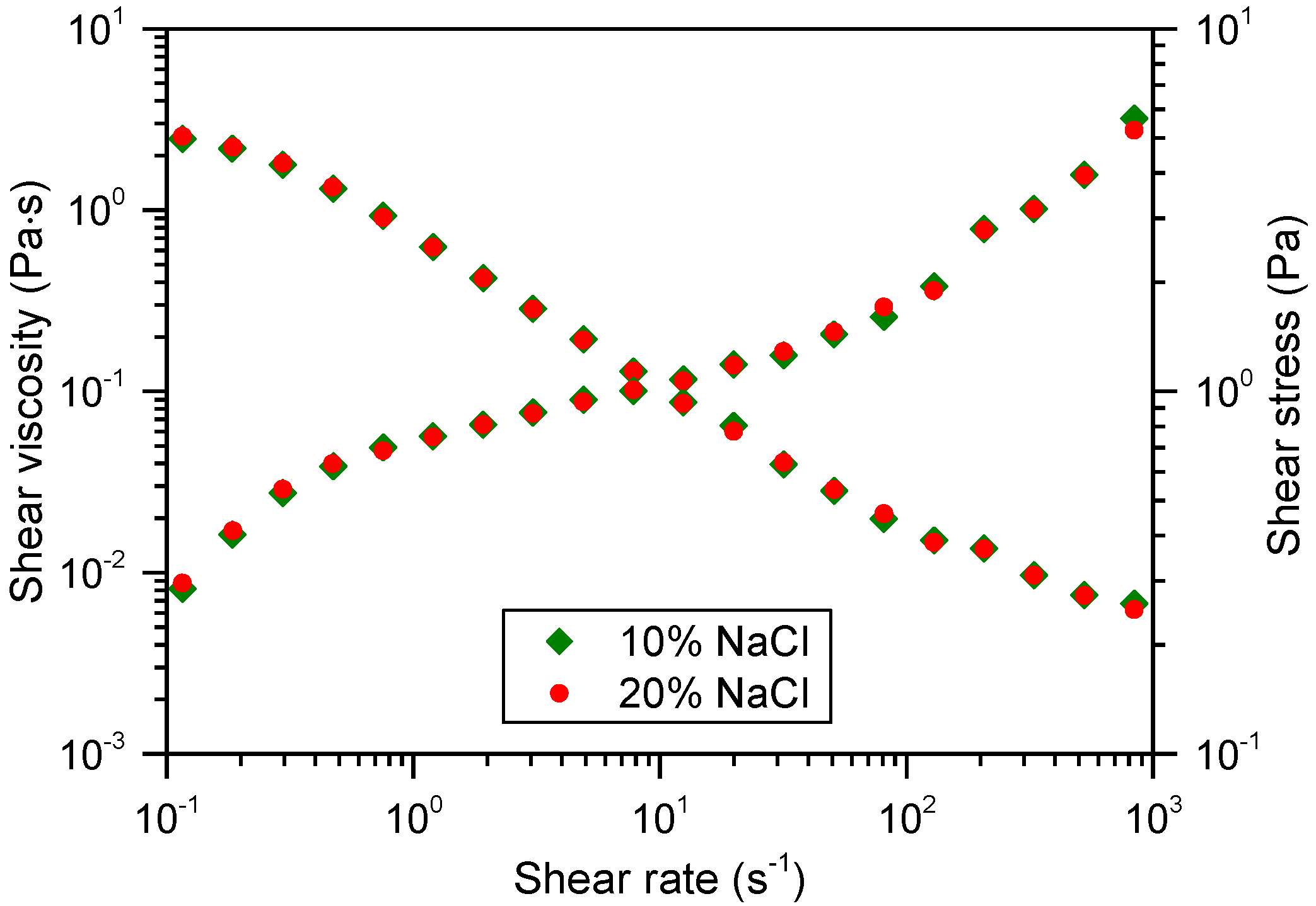 Energies 15 01601 g007