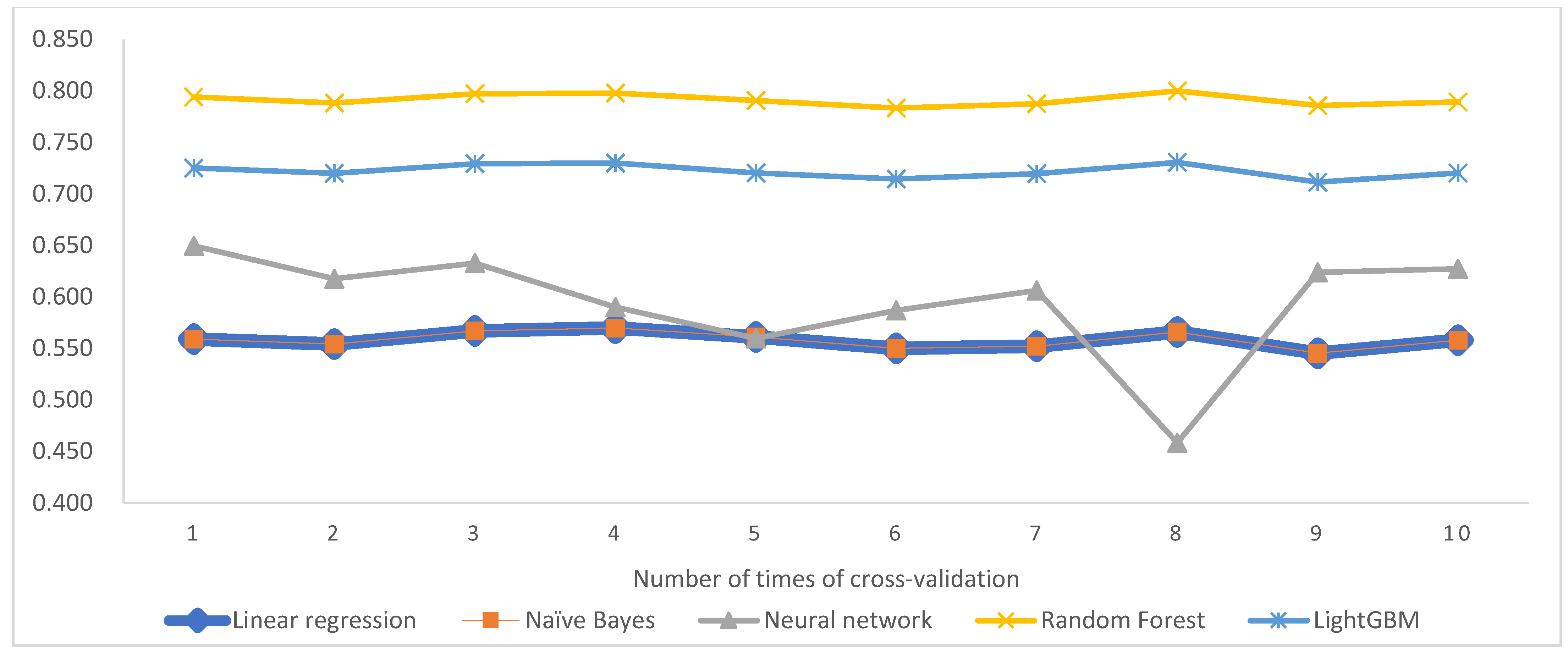 Energies 15 01602 g002