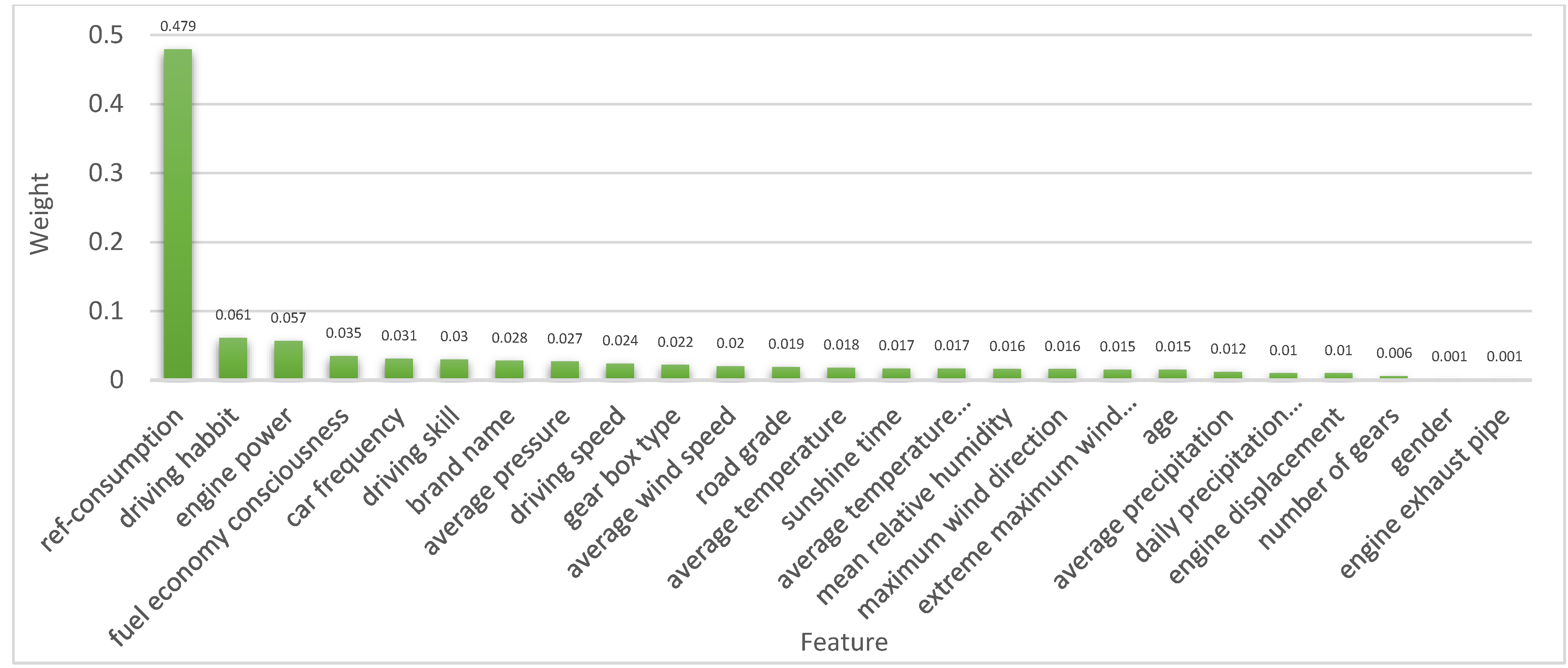 Energies 15 01602 g003