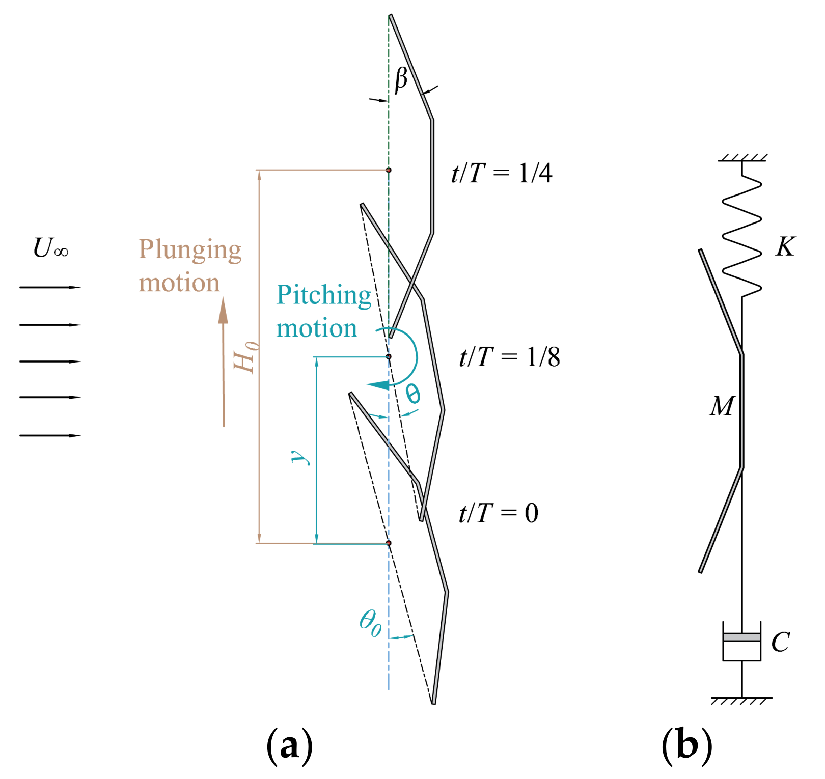 Energies 15 01606 g002