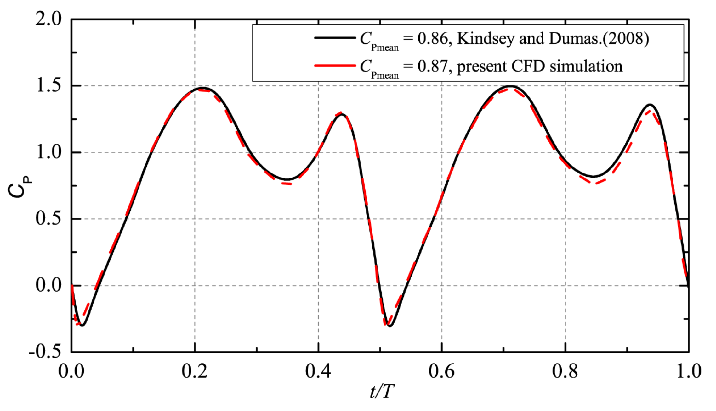 Energies 15 01606 g005