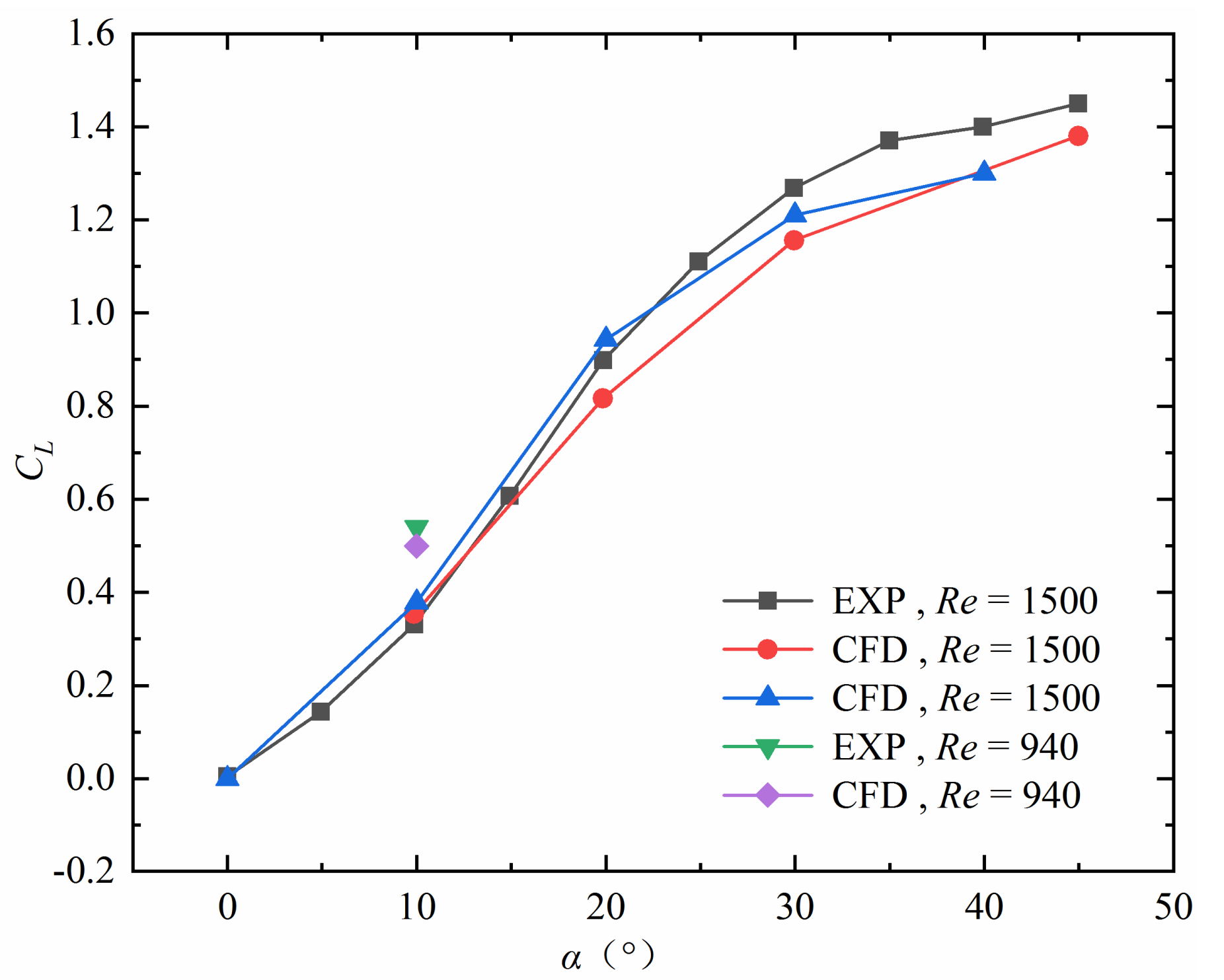 Energies 15 01606 g006