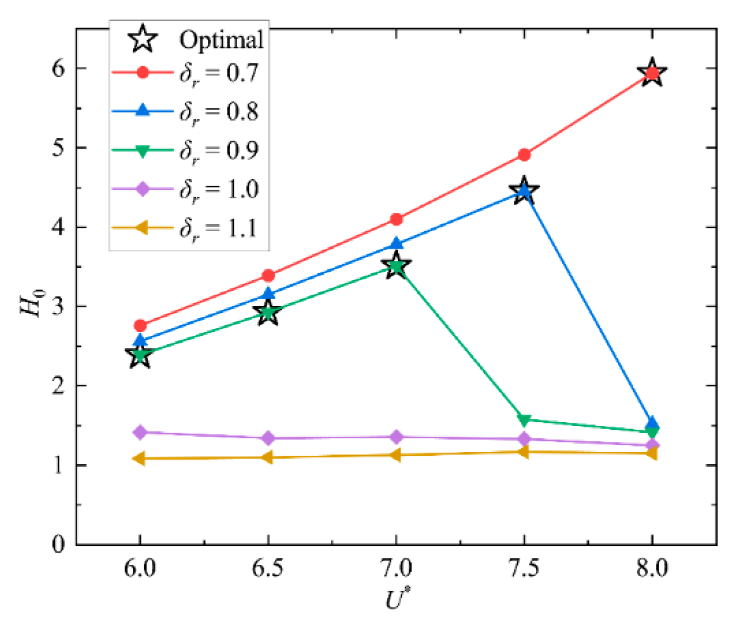 Energies 15 01606 g014