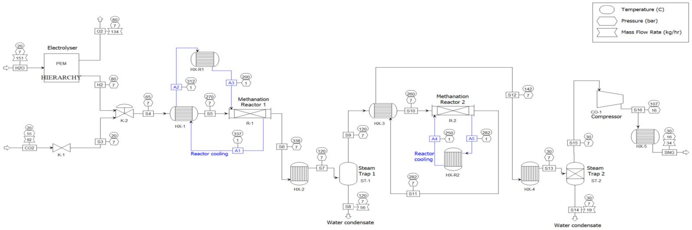 Energies 15 01608 g002