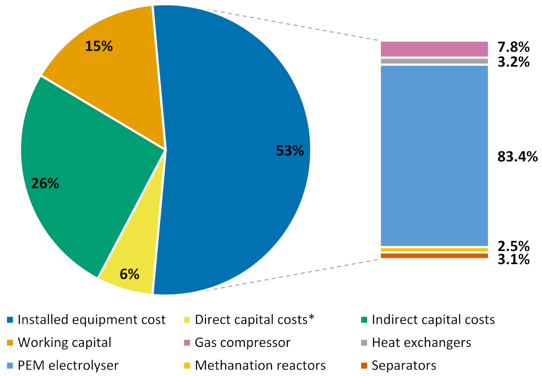 Energies 15 01608 g005