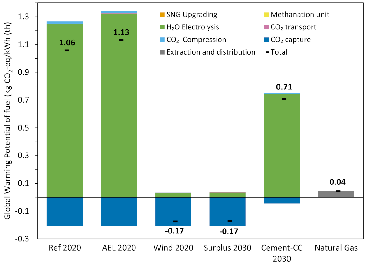 Energies 15 01608 g009