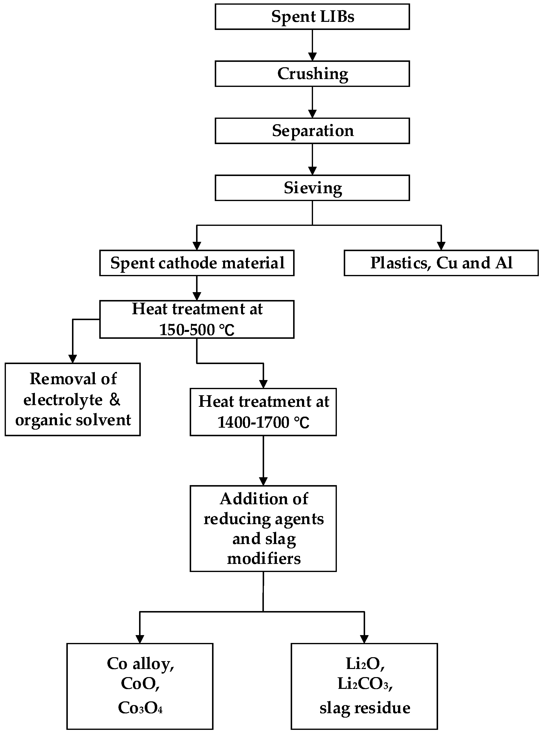 Energies 15 01611 g006