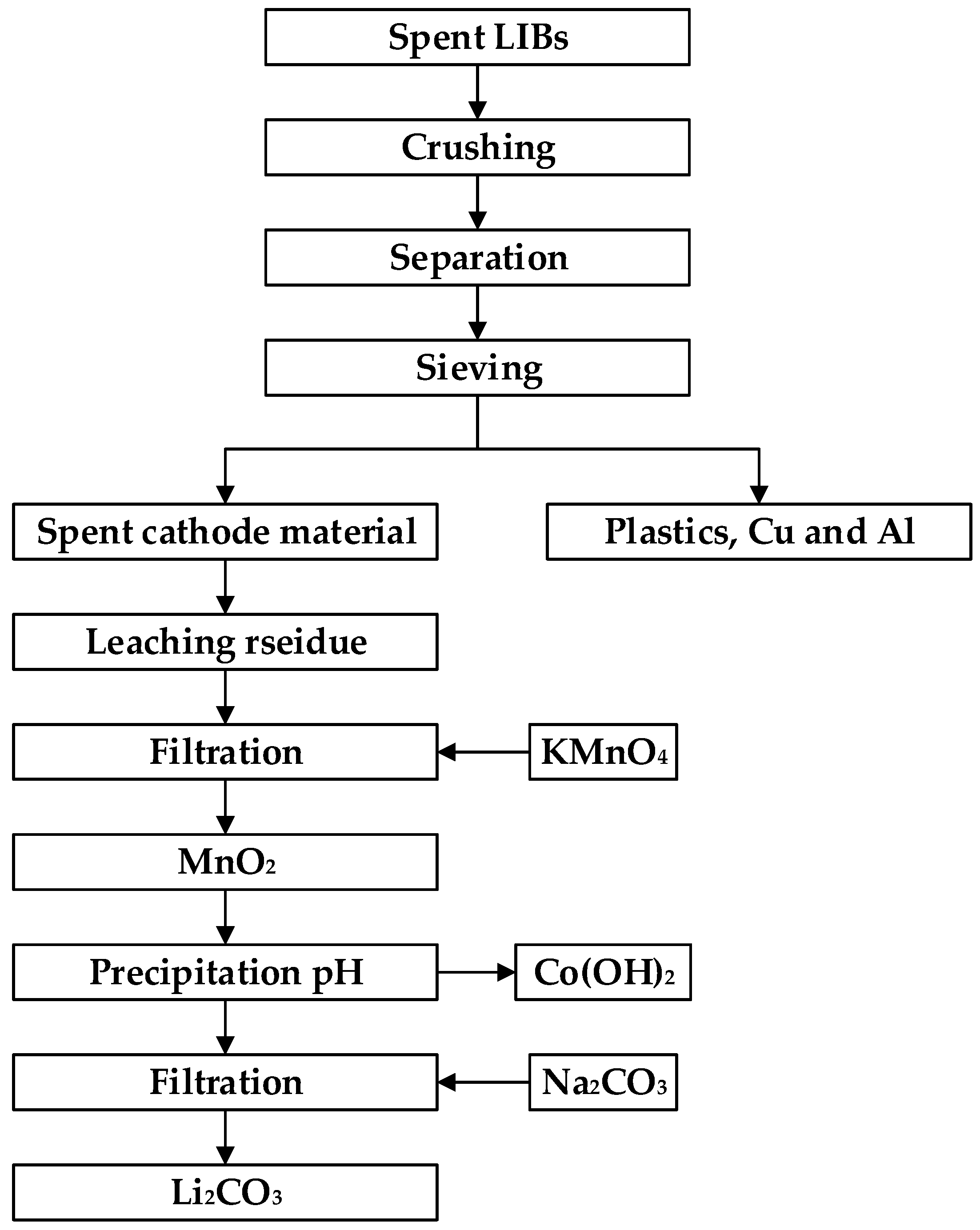 Energies 15 01611 g007