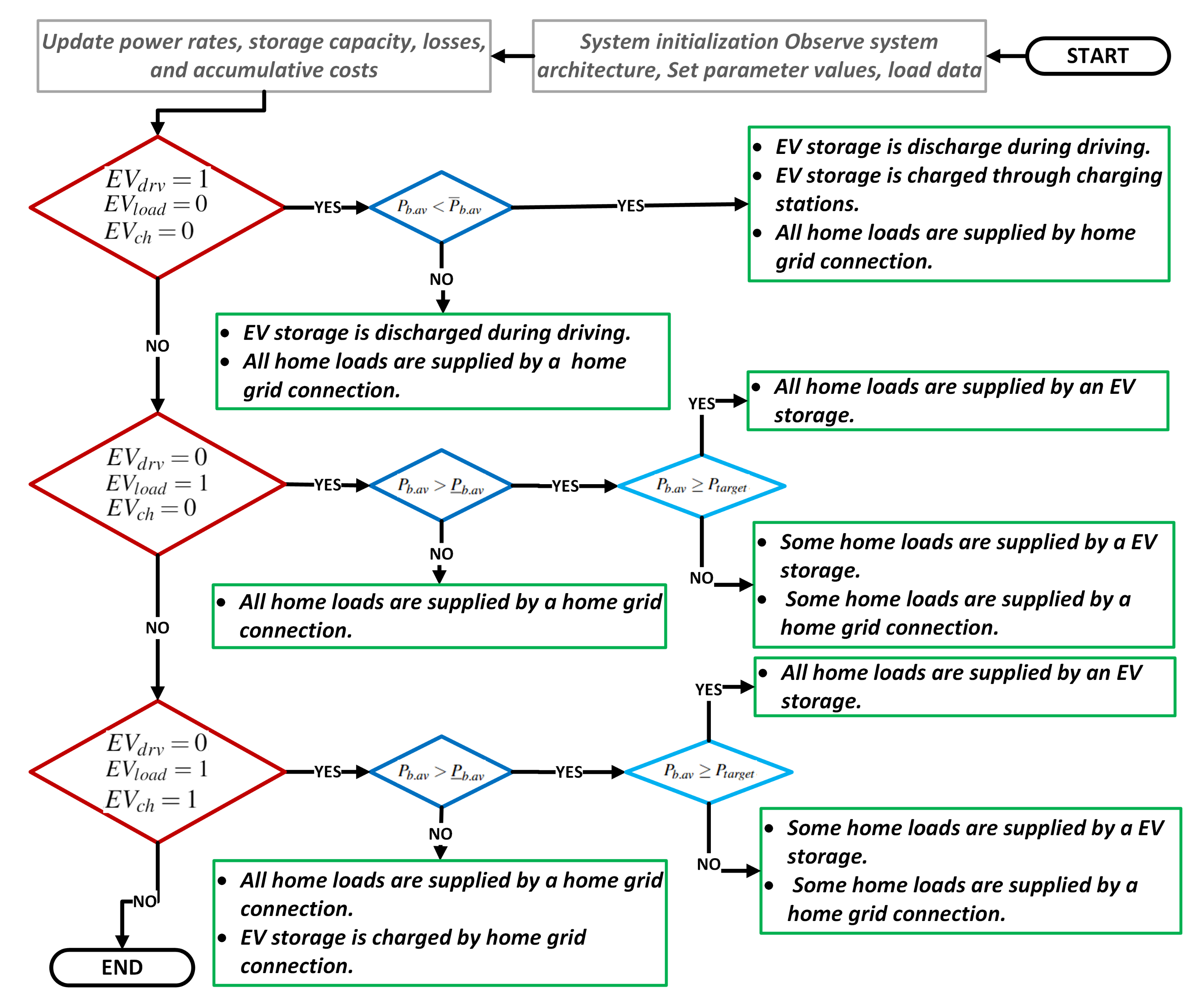 Energies 15 01619 g003
