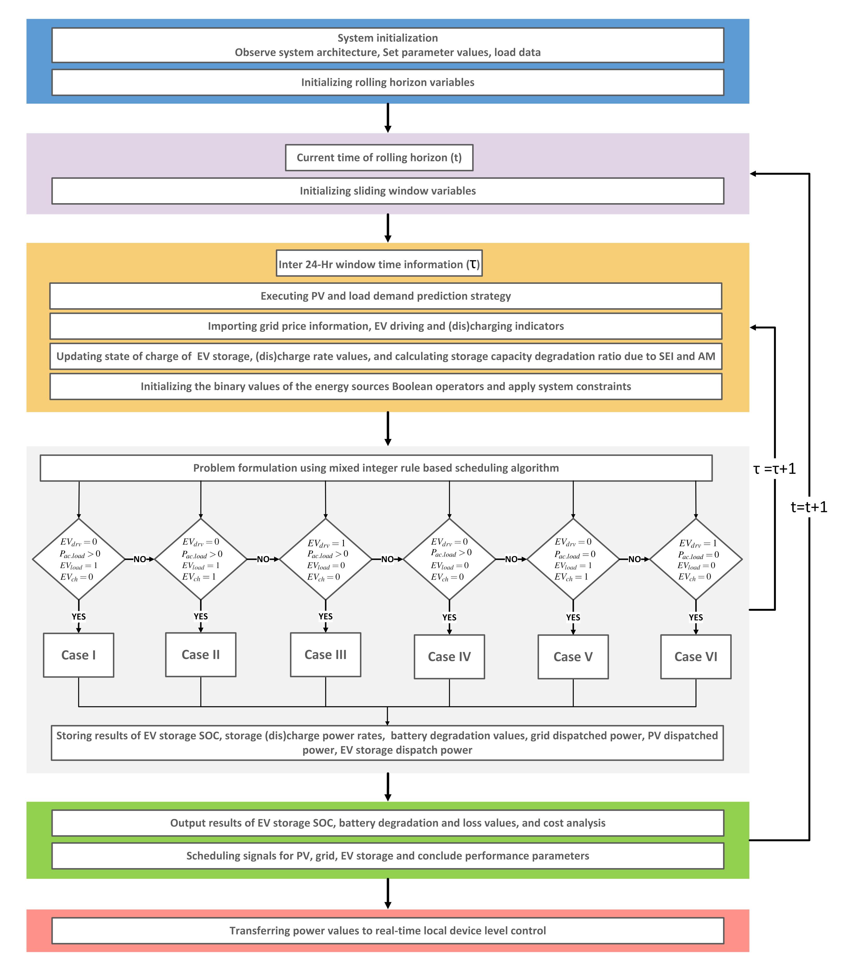 Energies 15 01619 g005