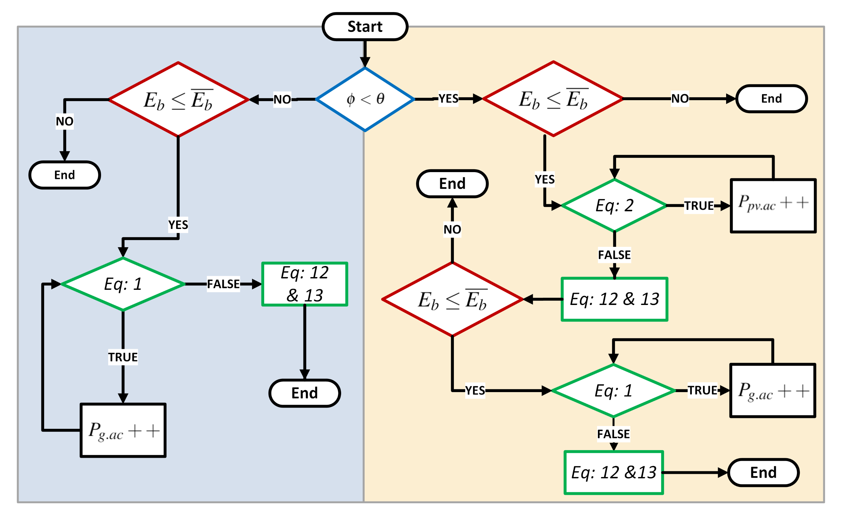 Energies 15 01619 g010