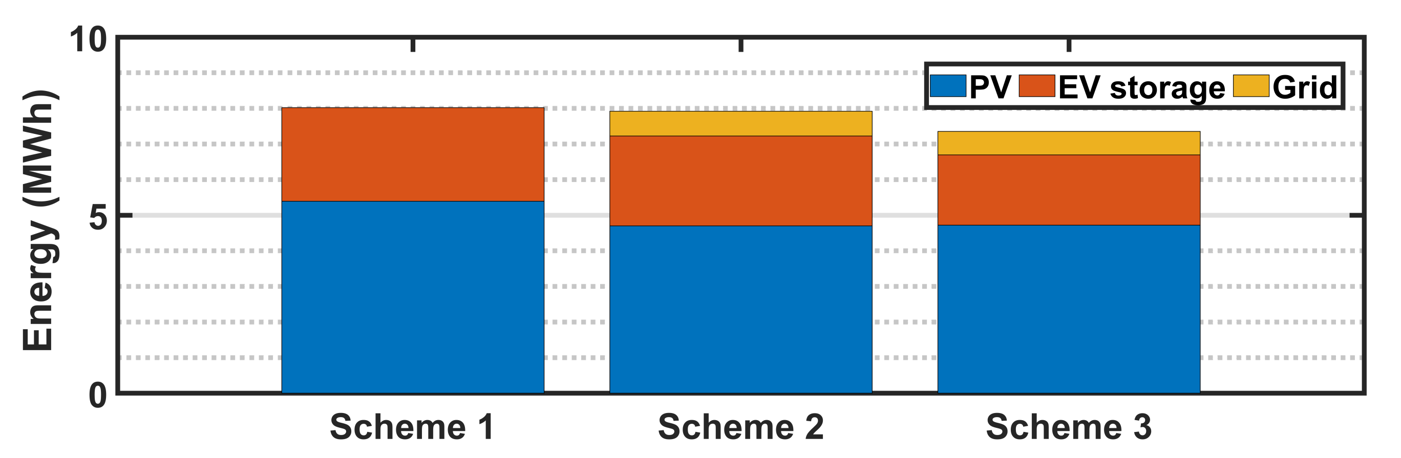 Energies 15 01619 g013