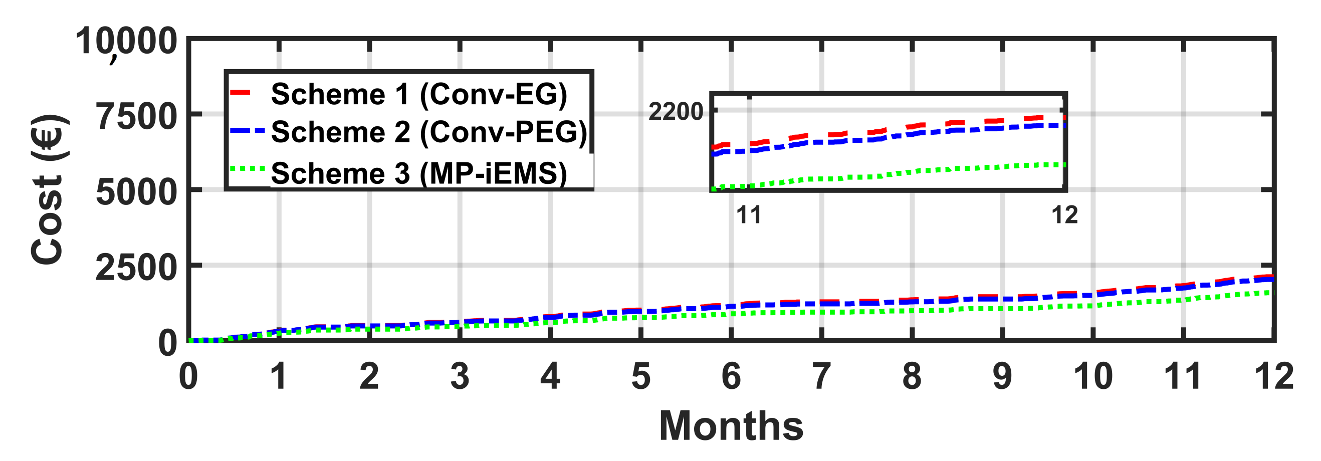 Energies 15 01619 g016