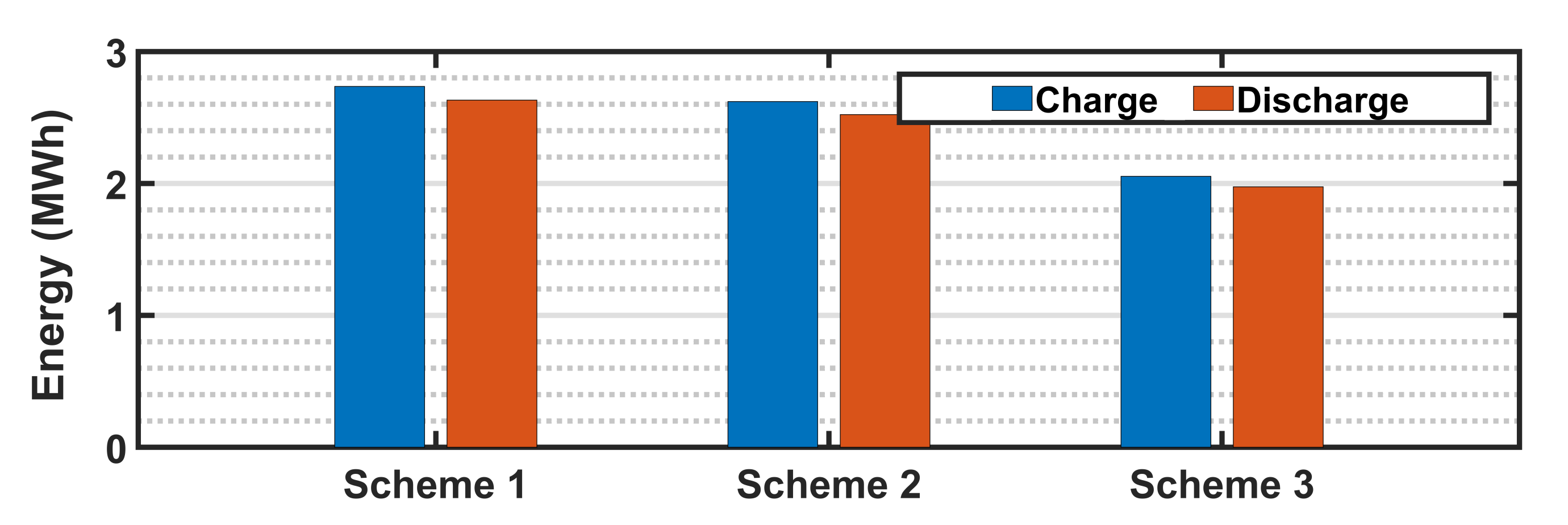 Energies 15 01619 g019