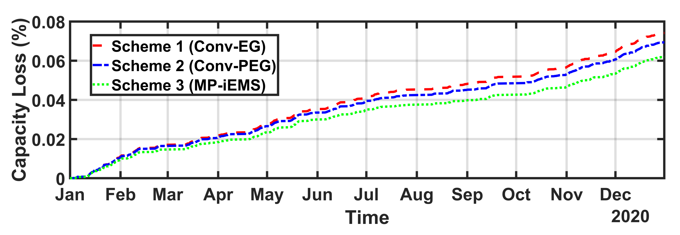 Energies 15 01619 g021