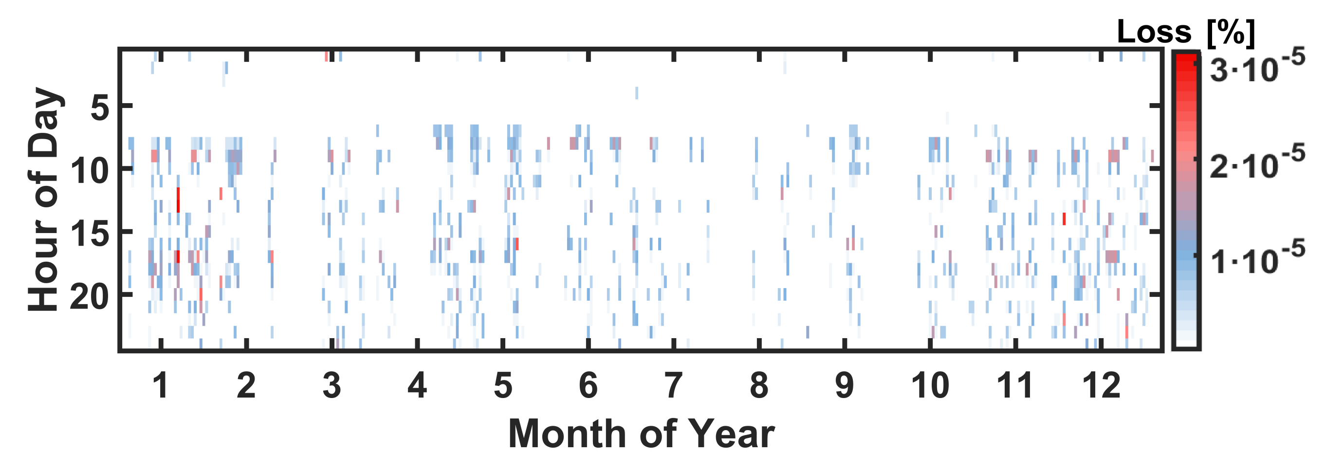 Energies 15 01619 g025