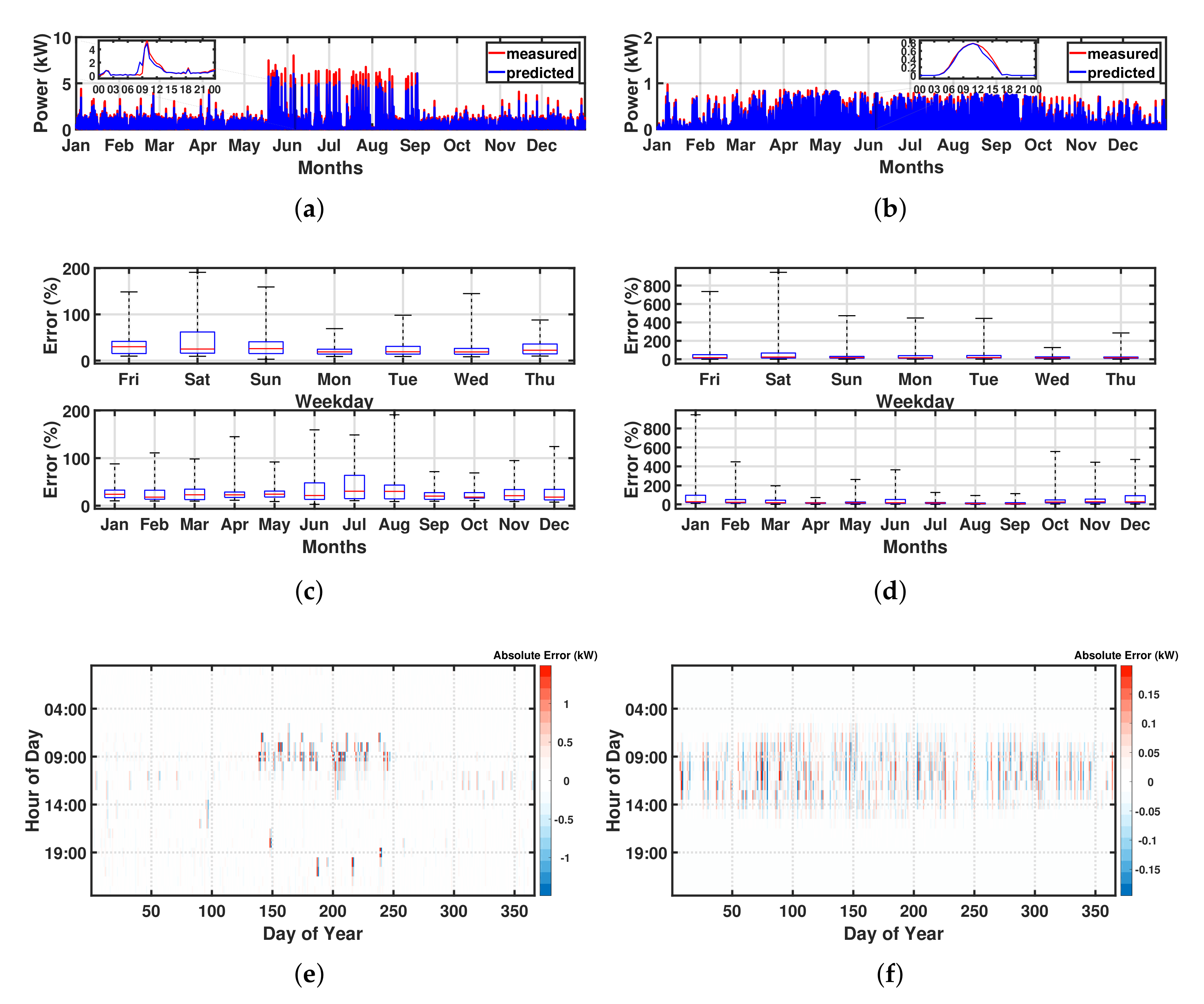 Energies 15 01619 g0a3