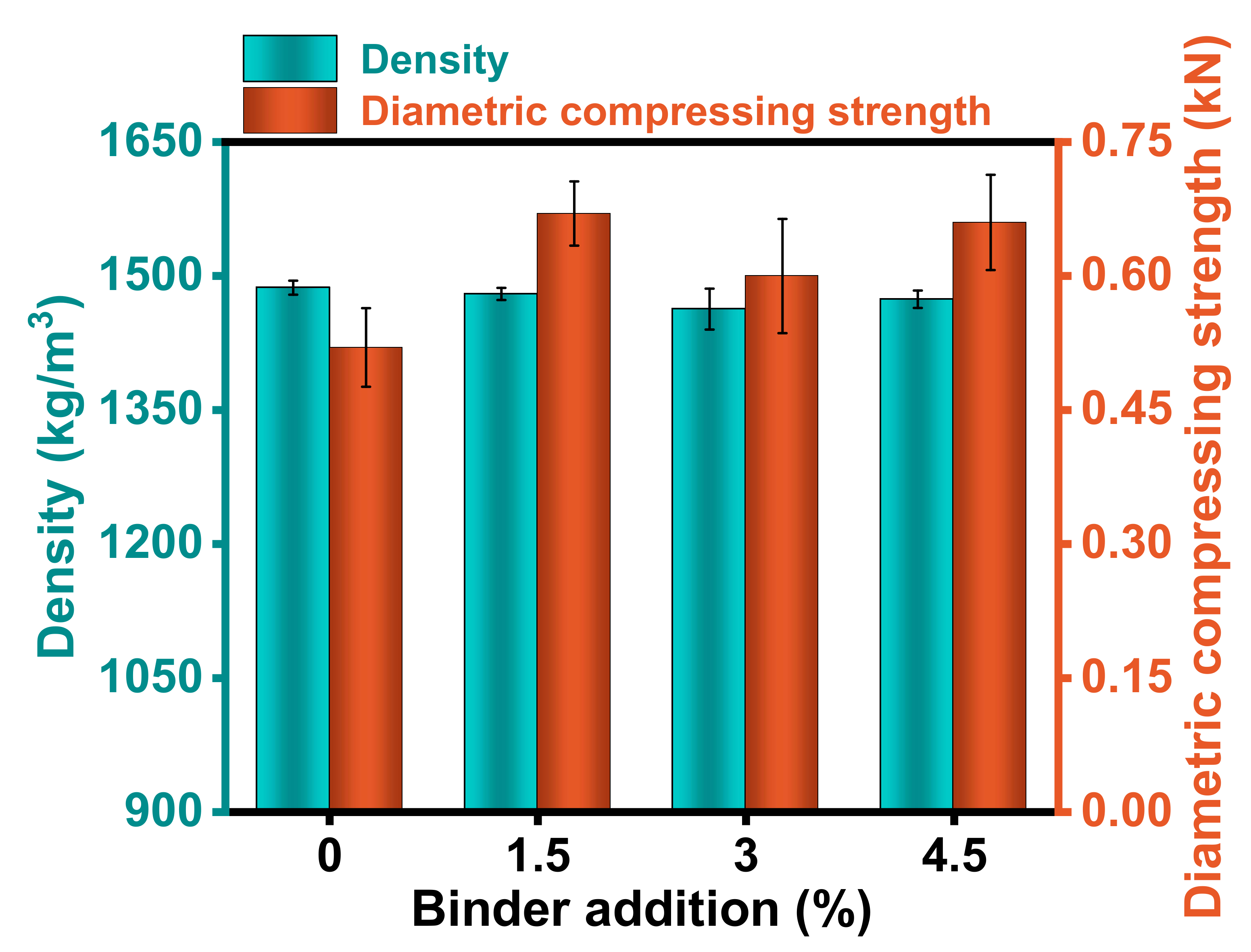 Energies 15 01621 g004