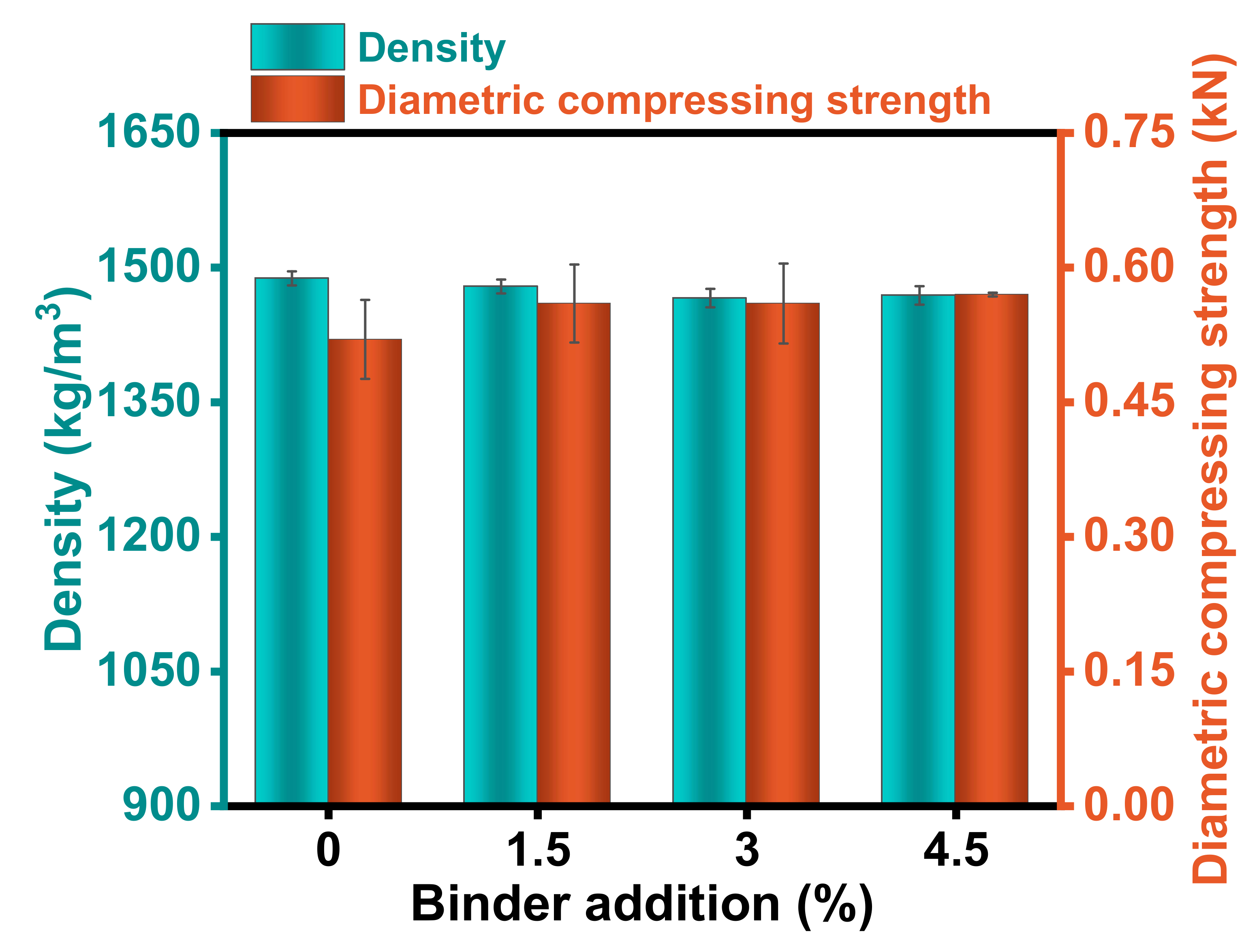 Energies 15 01621 g005