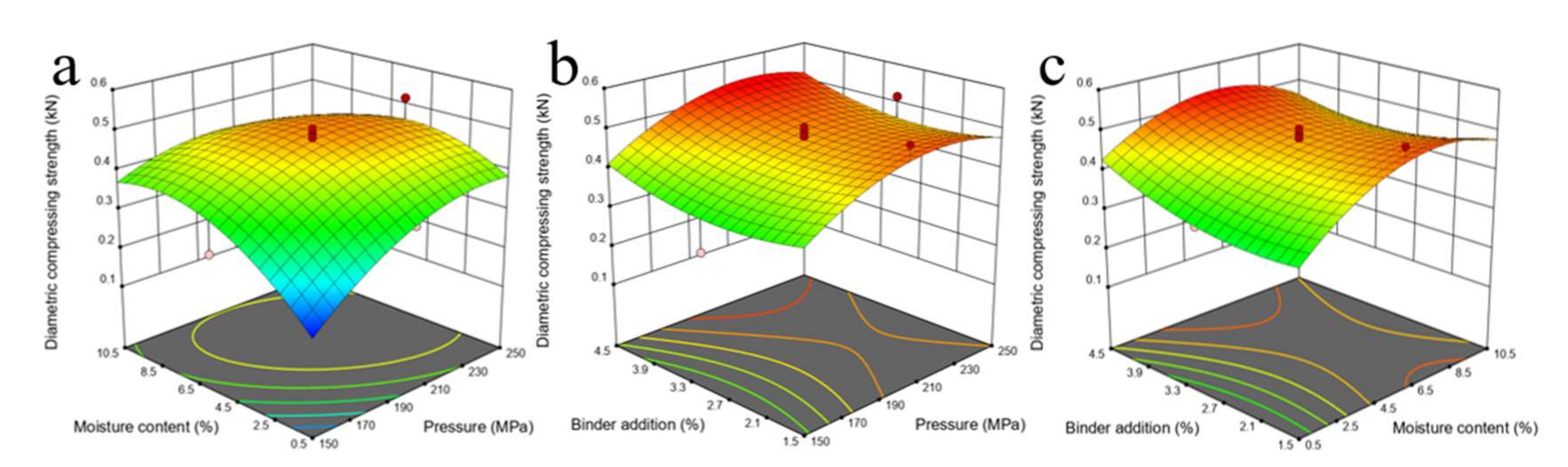 Energies 15 01621 g007