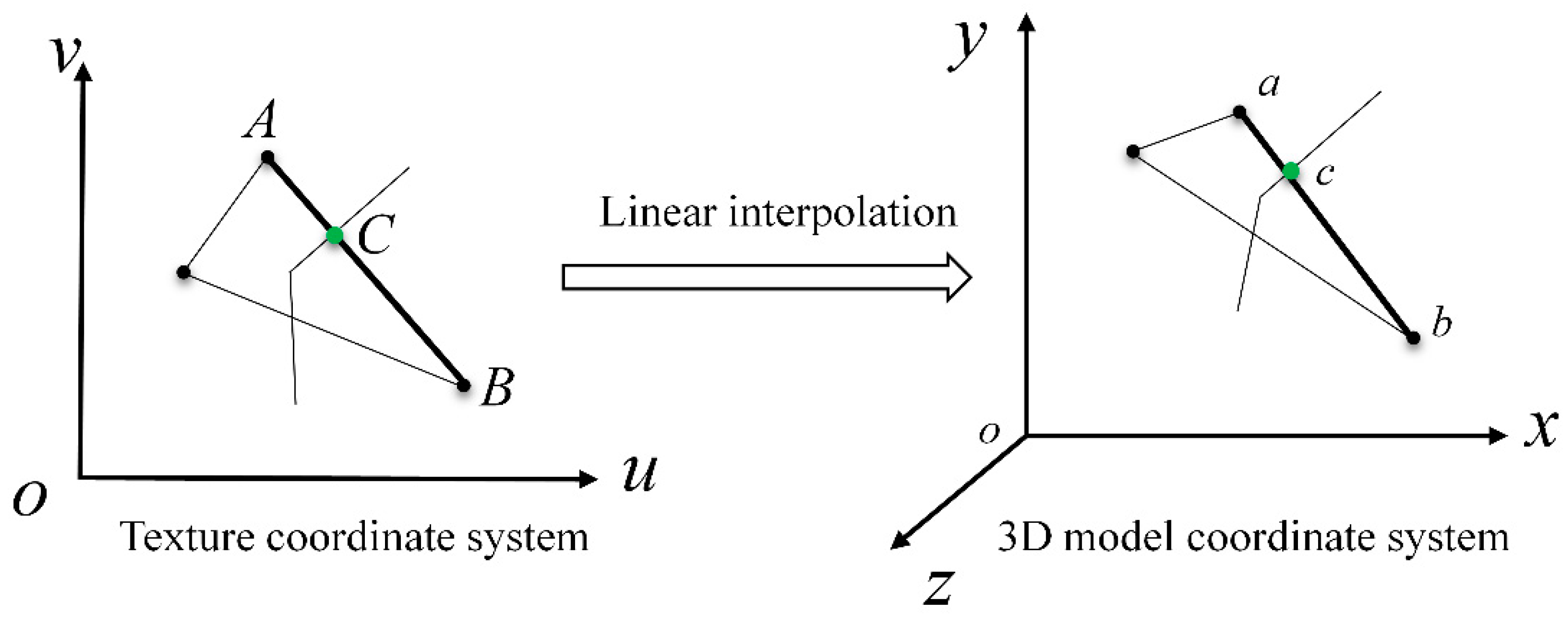 Energies 15 01627 g007