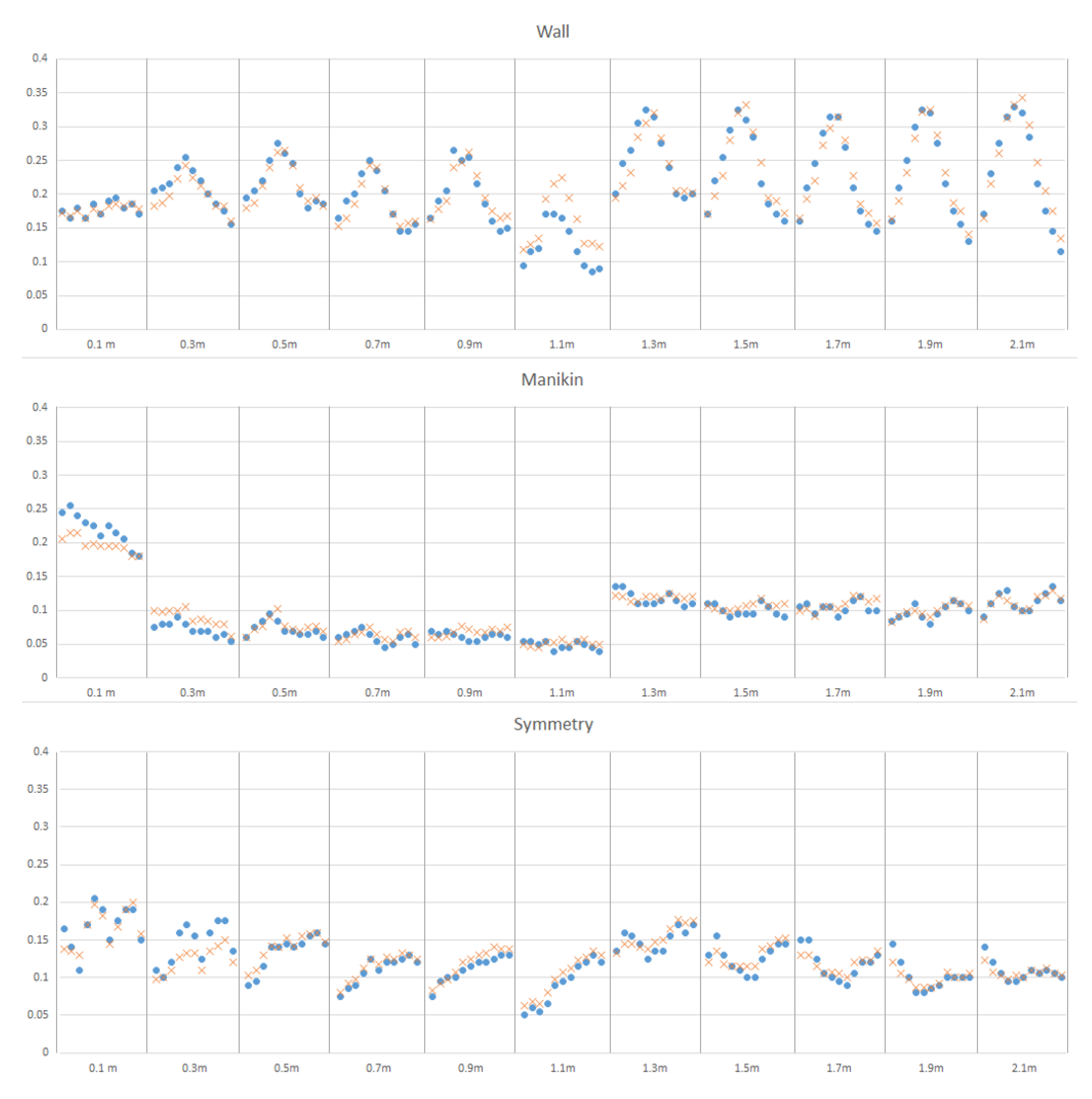 Energies 15 01630 g005 Energies 15 01630 g005