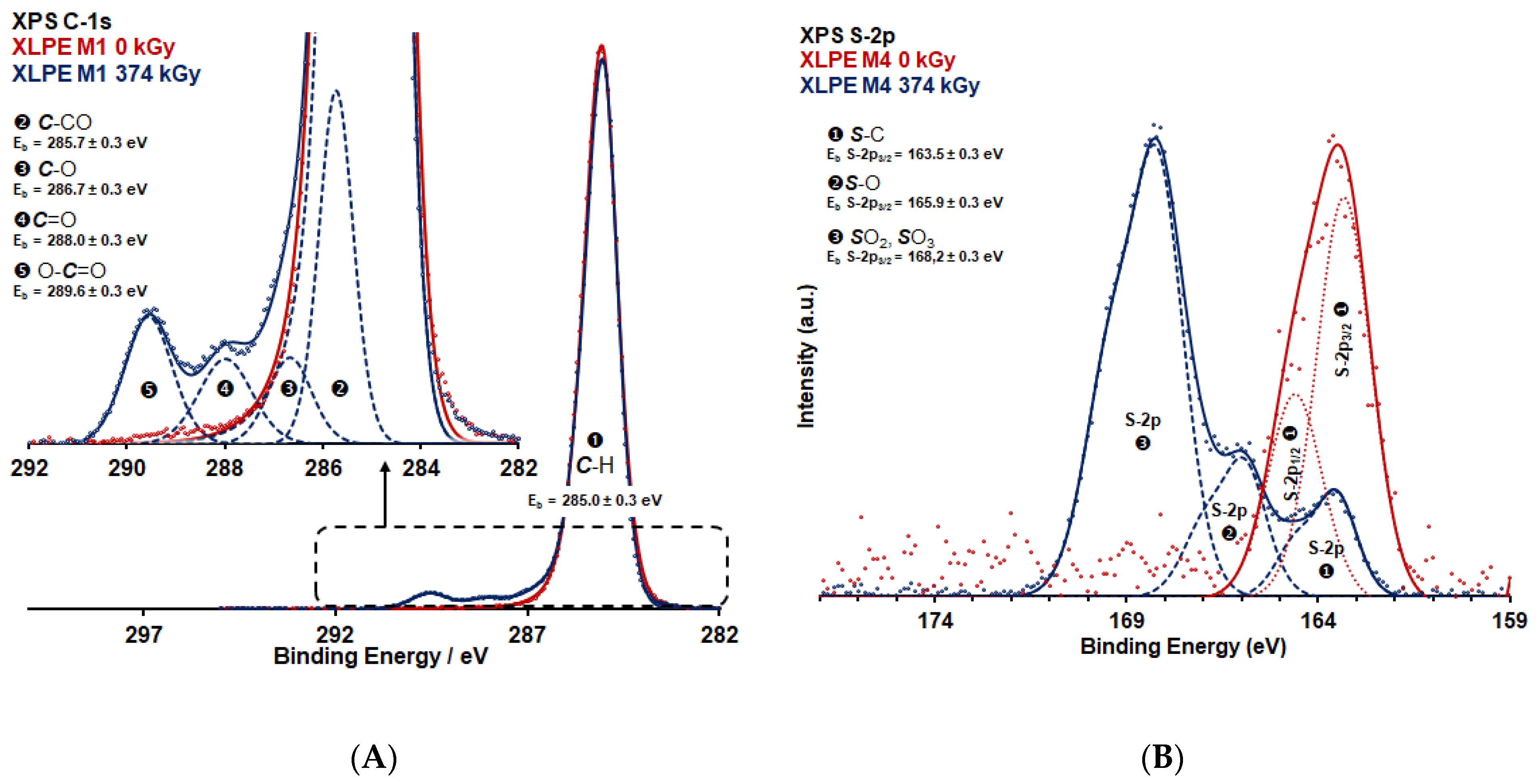Energies 15 01631 g002