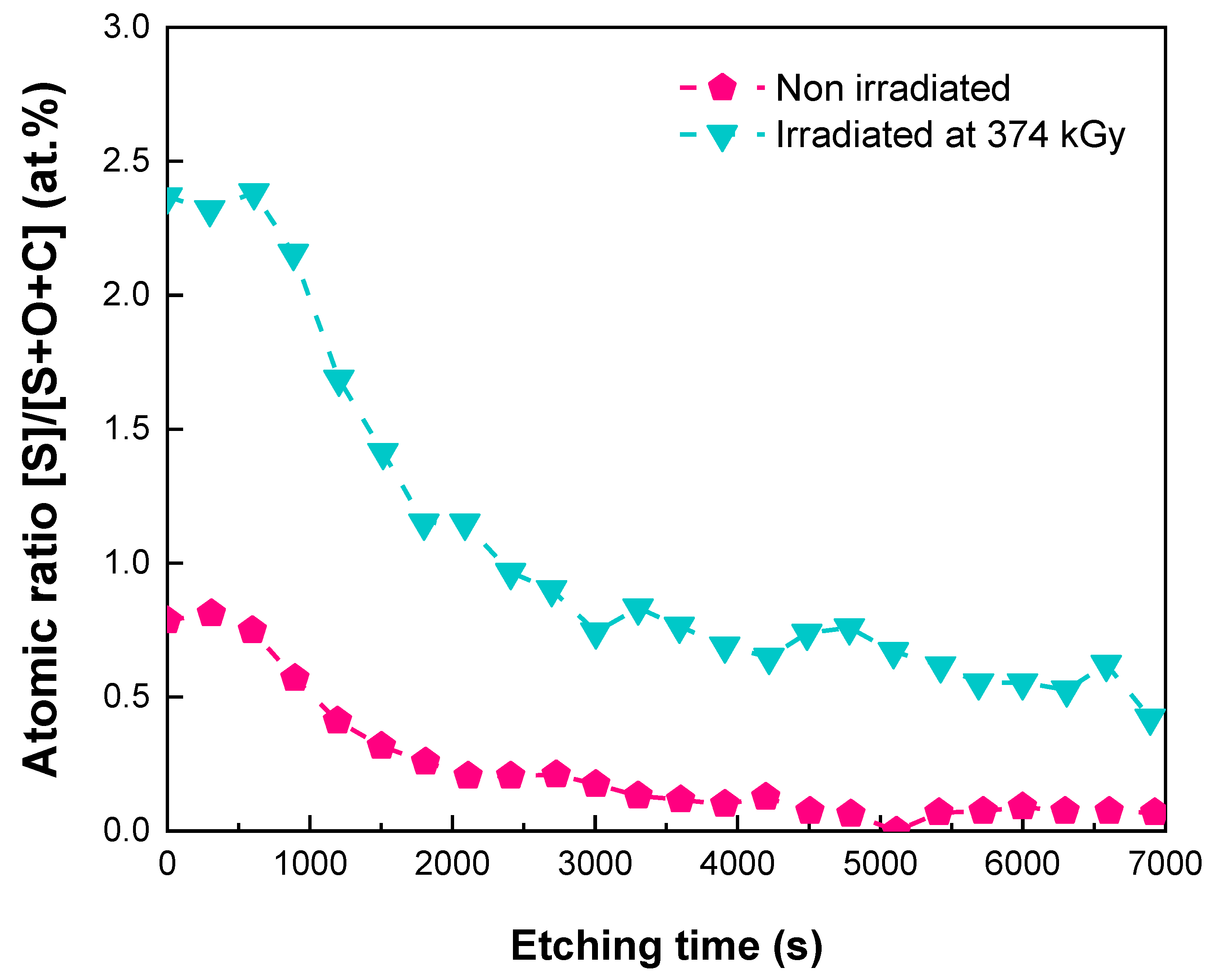 Energies 15 01631 g005