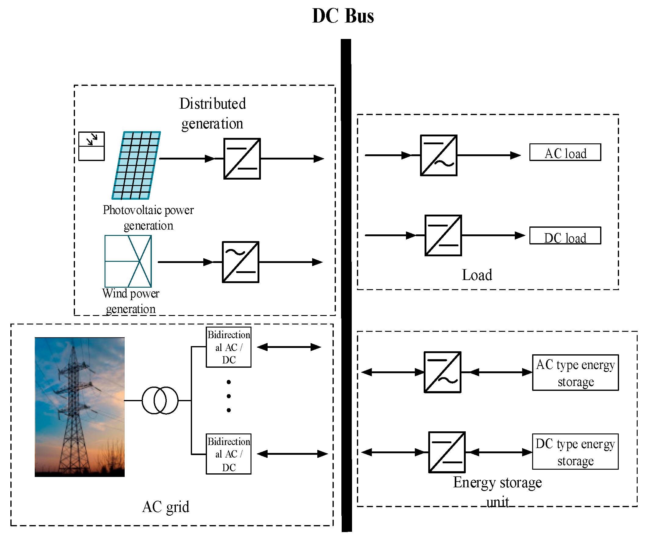 Energies 15 01636 g001