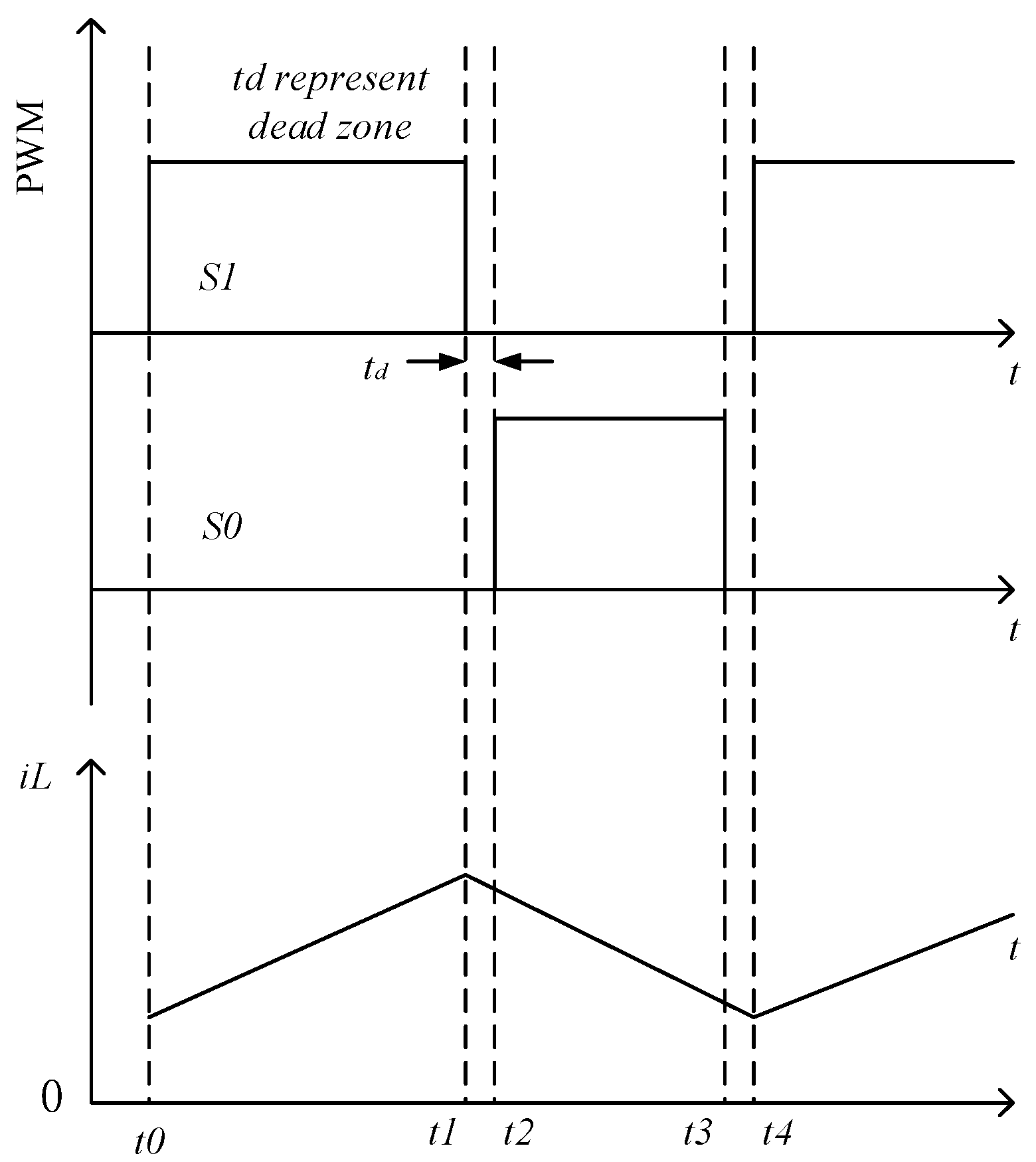 Energies 15 01636 g003