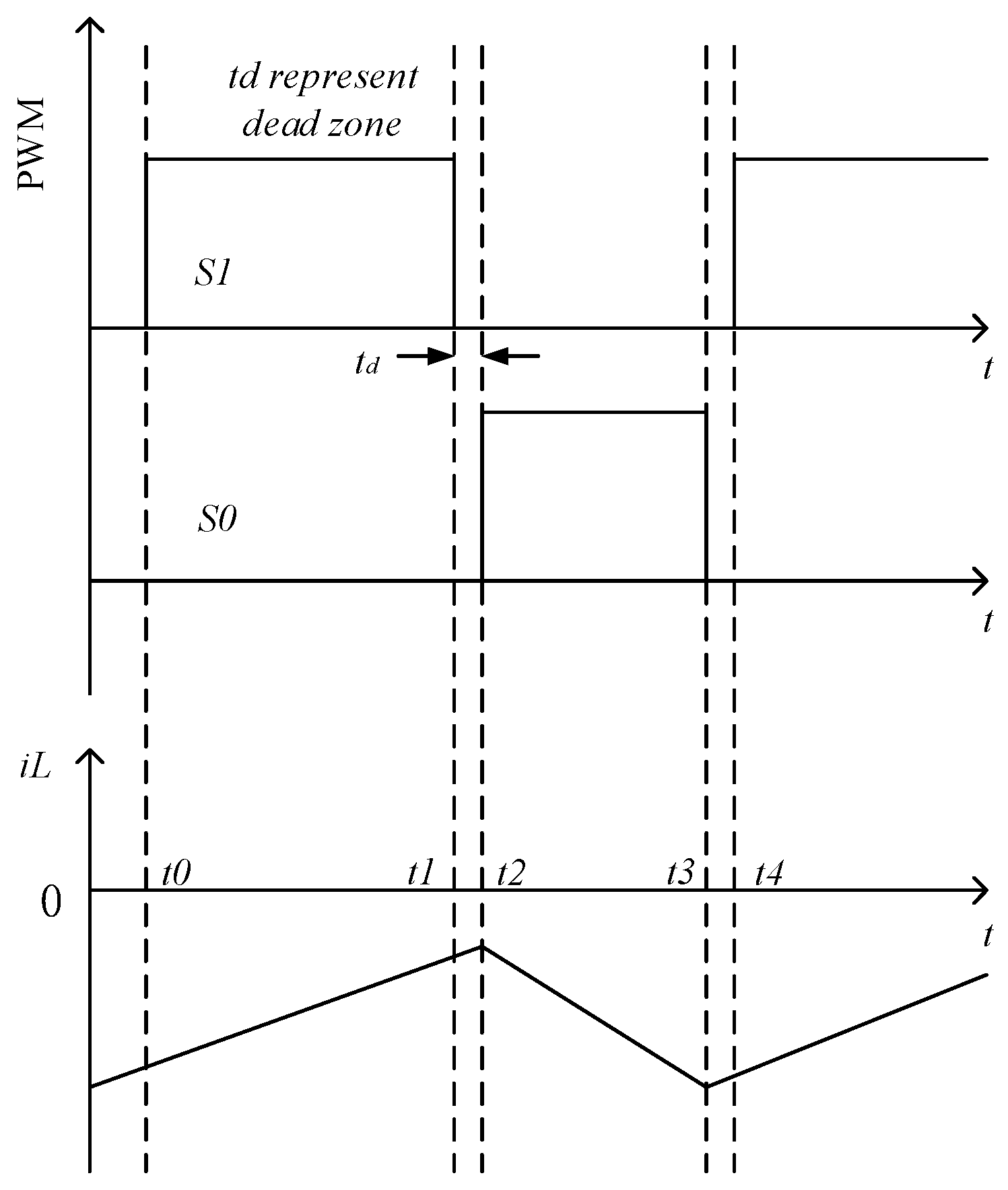 Energies 15 01636 g005