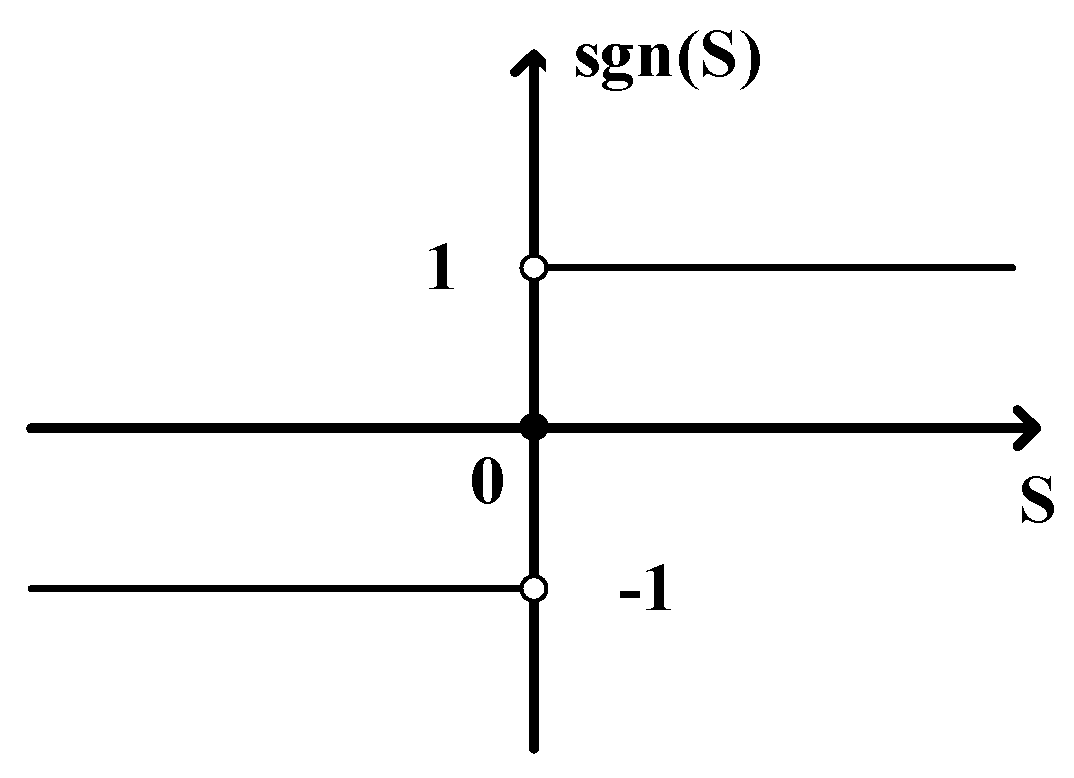 Energies 15 01636 g008