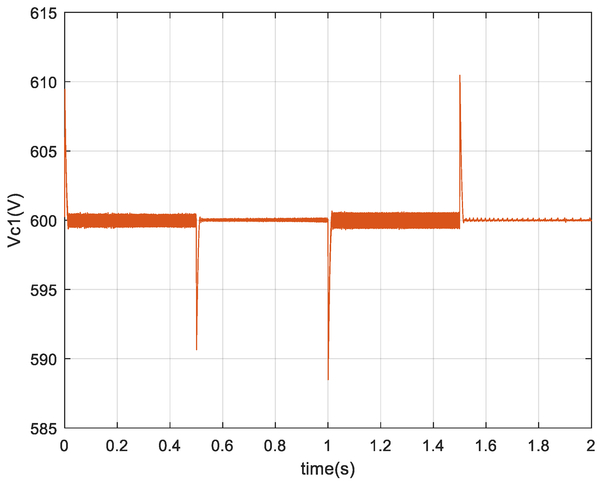 Energies 15 01636 g011