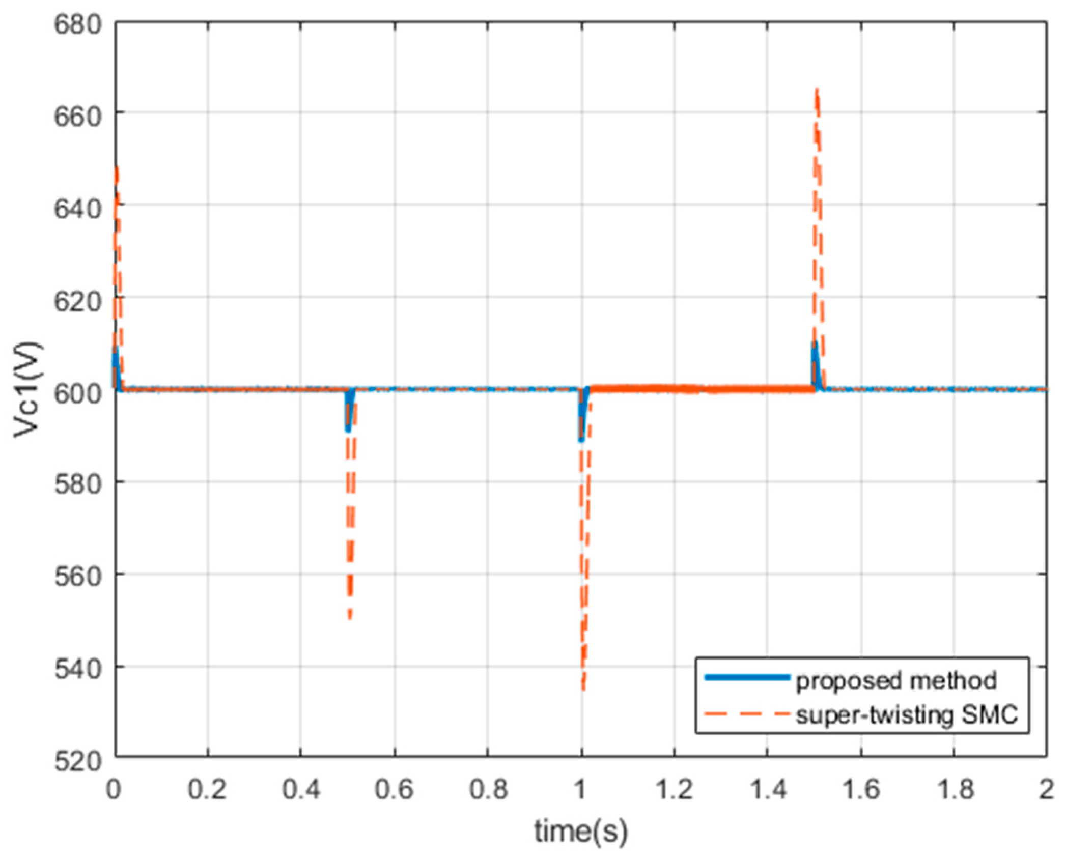 Energies 15 01636 g012