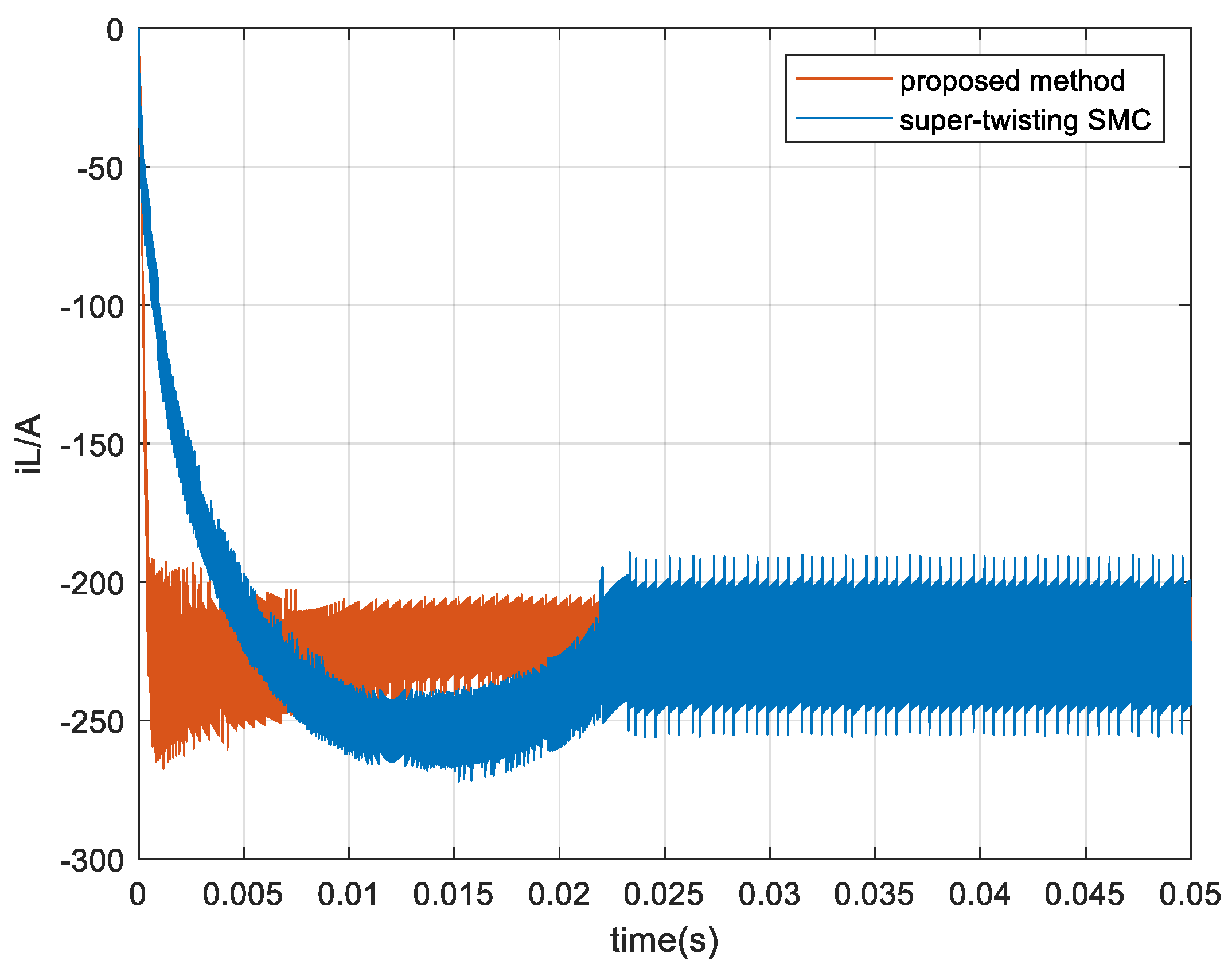 Energies 15 01636 g013