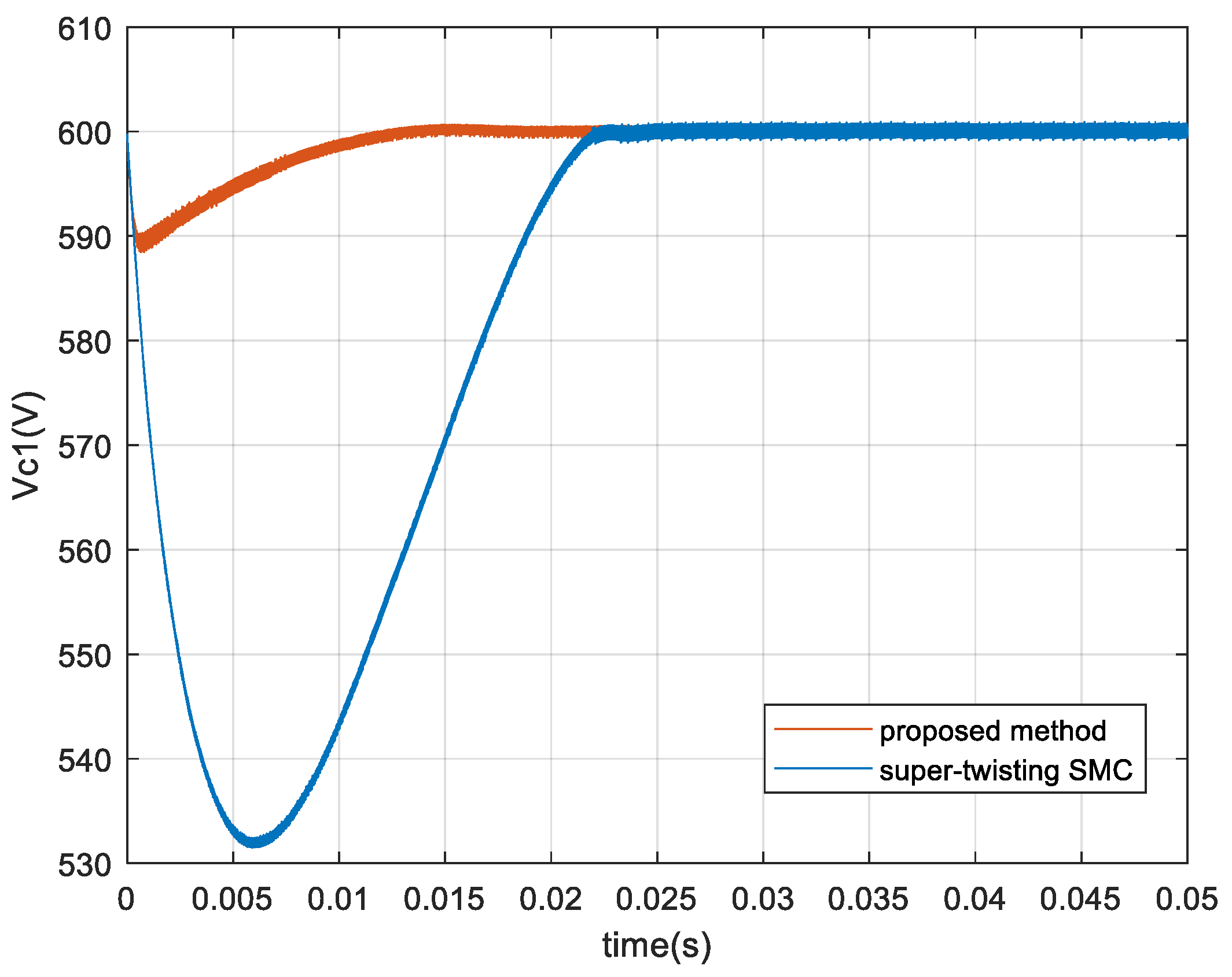 Energies 15 01636 g014
