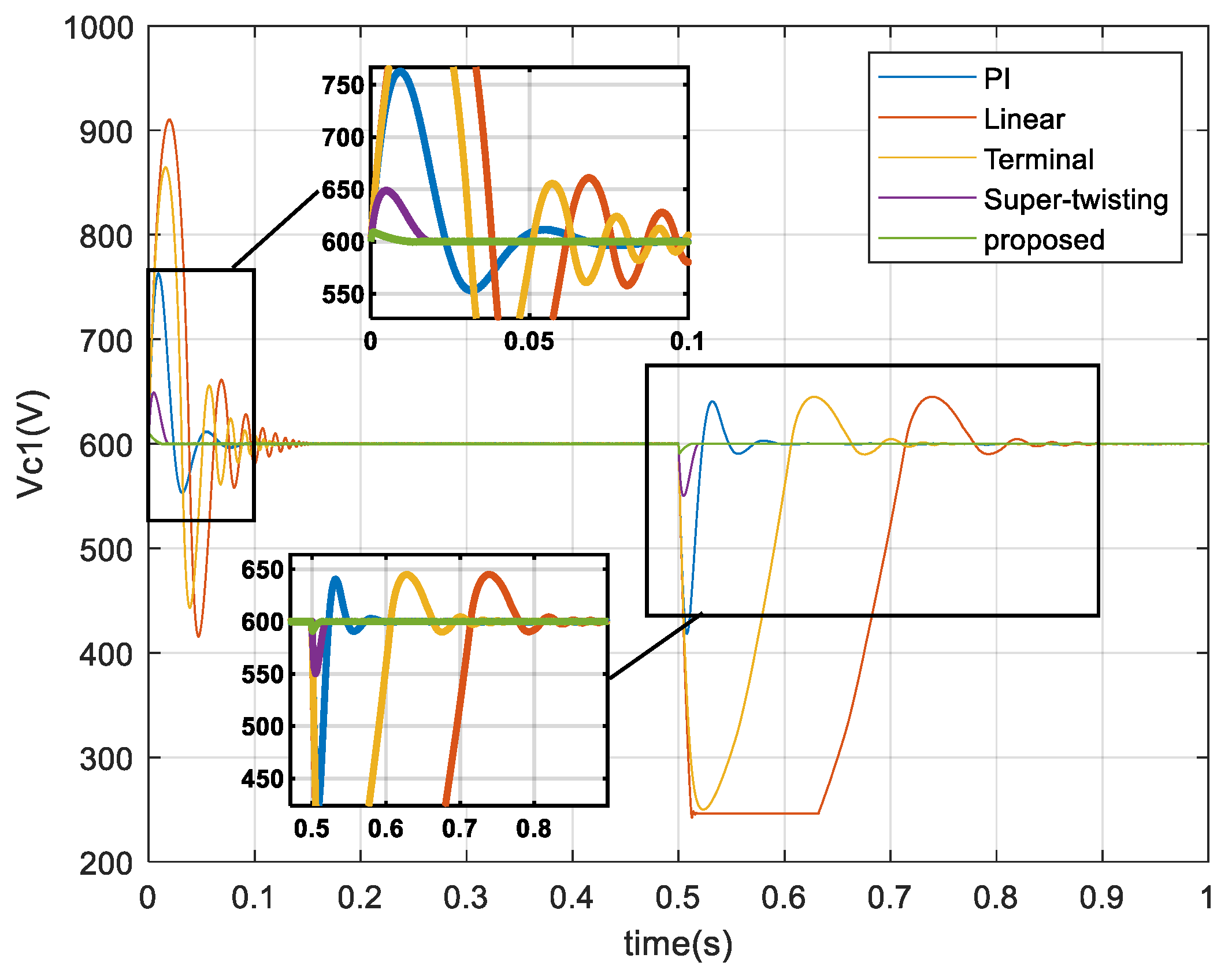 Energies 15 01636 g015